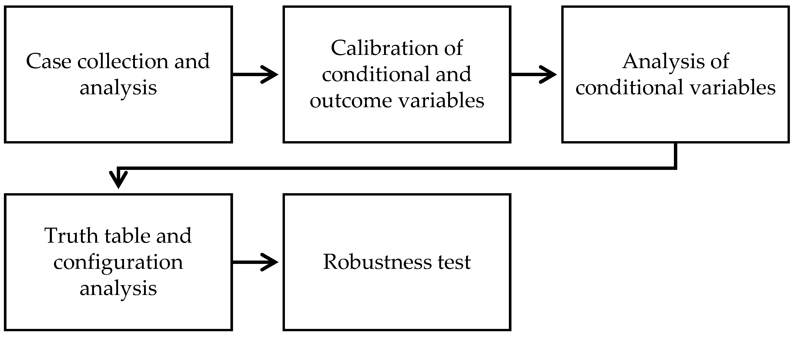 Sustainability 15 03685 g001
