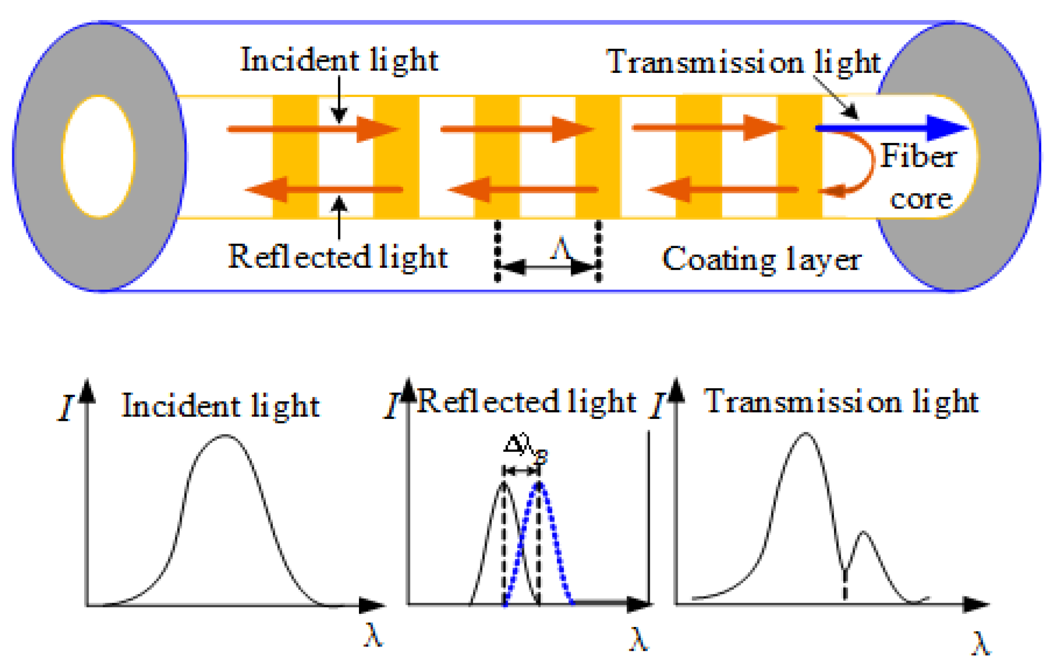 Sustainability 15 03686 g001
