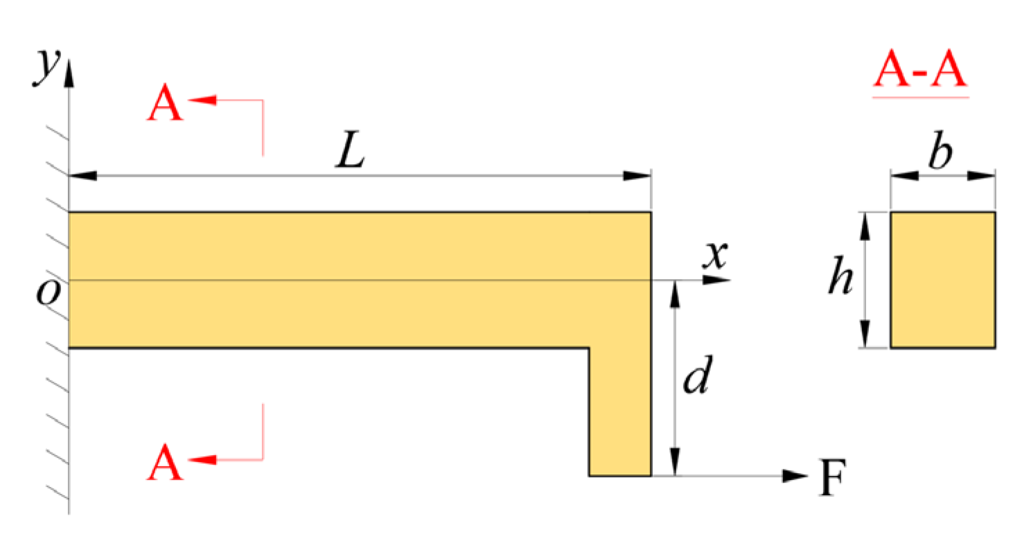 Sustainability 15 03686 g006