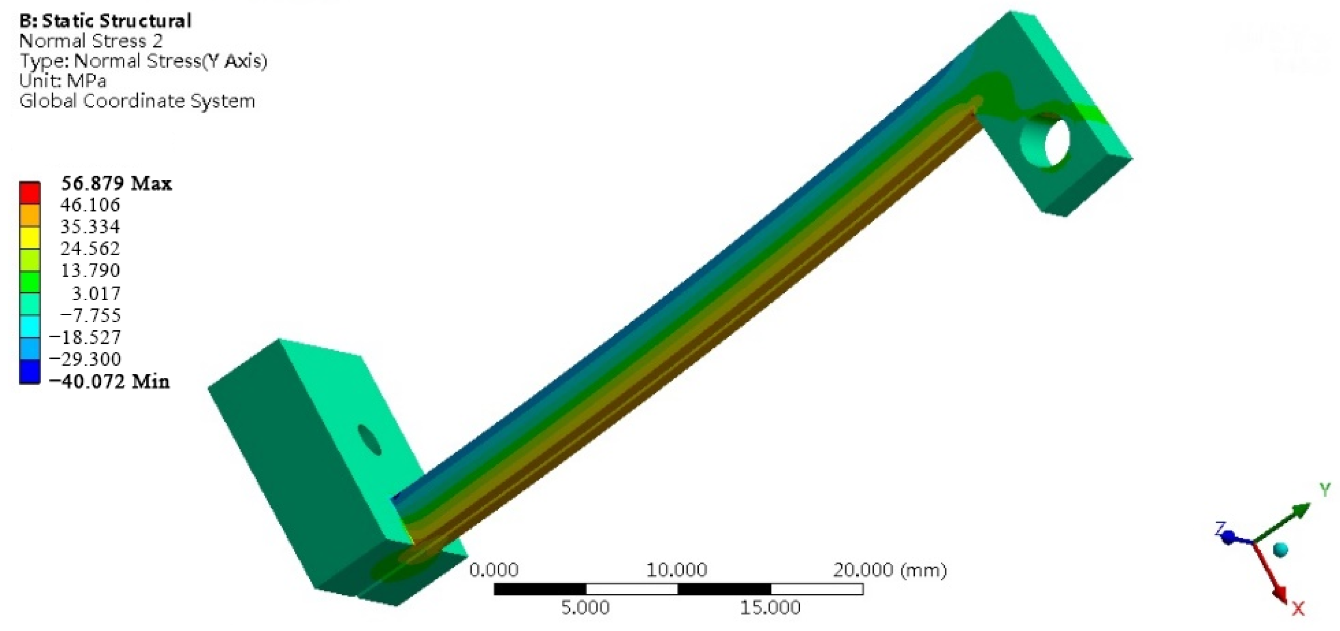 Sustainability 15 03686 g008