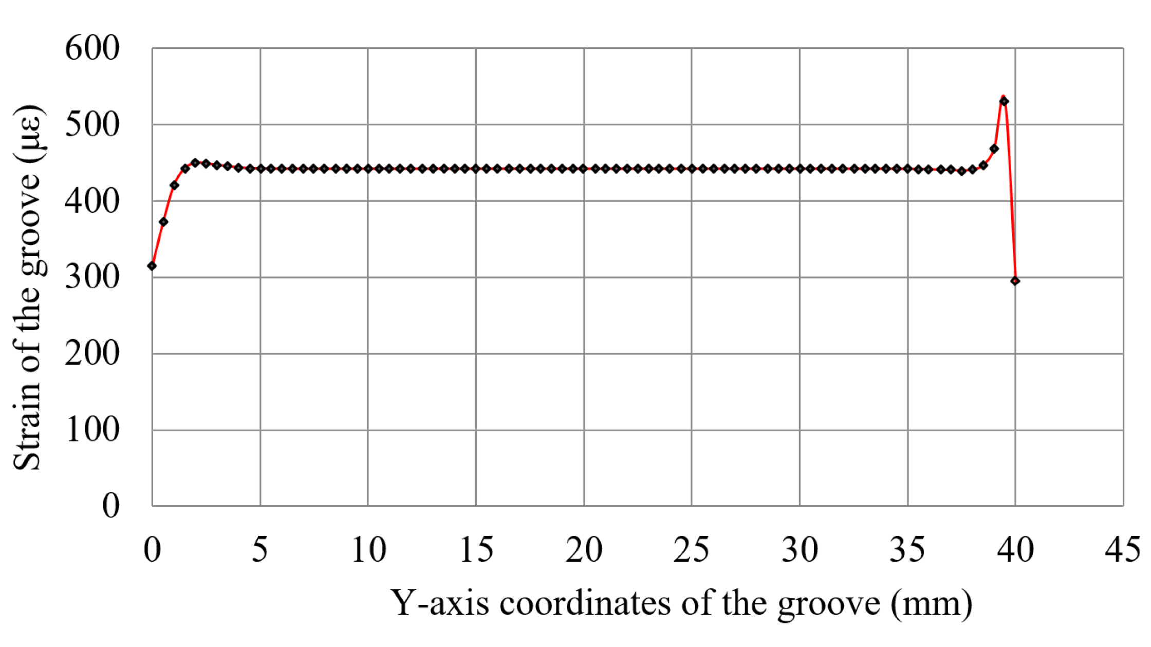 Sustainability 15 03686 g009
