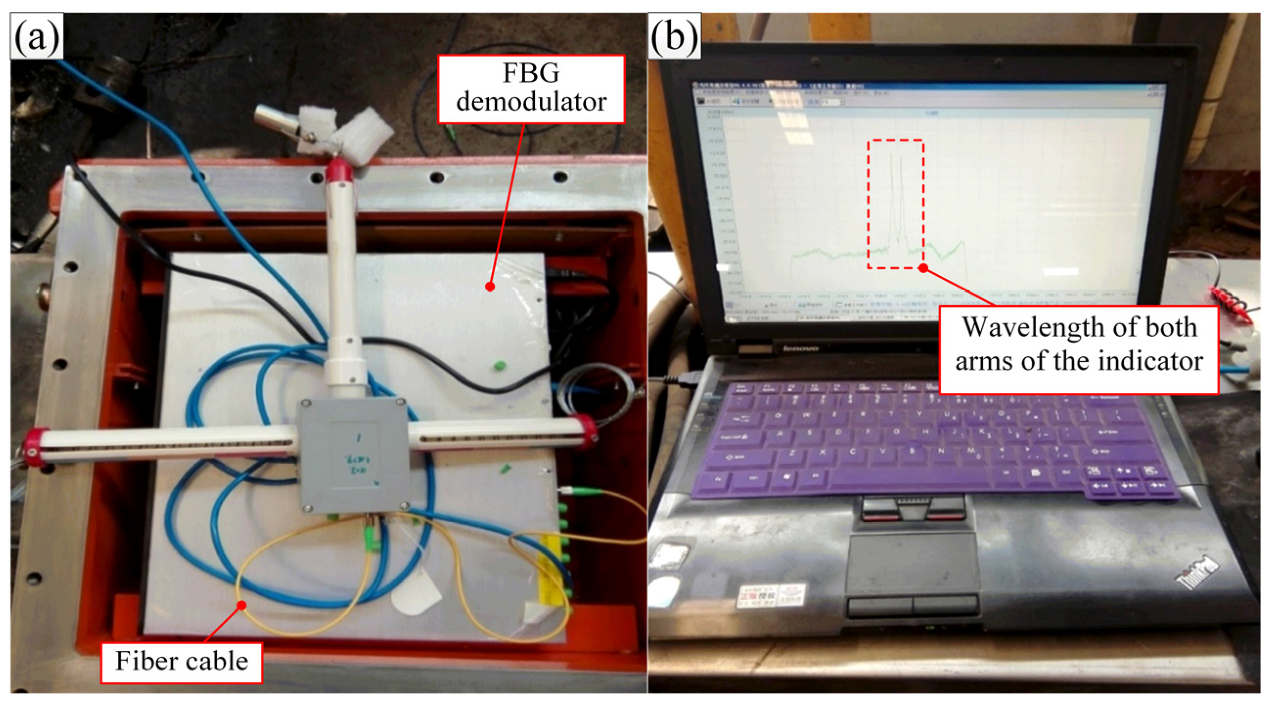 Sustainability 15 03686 g010