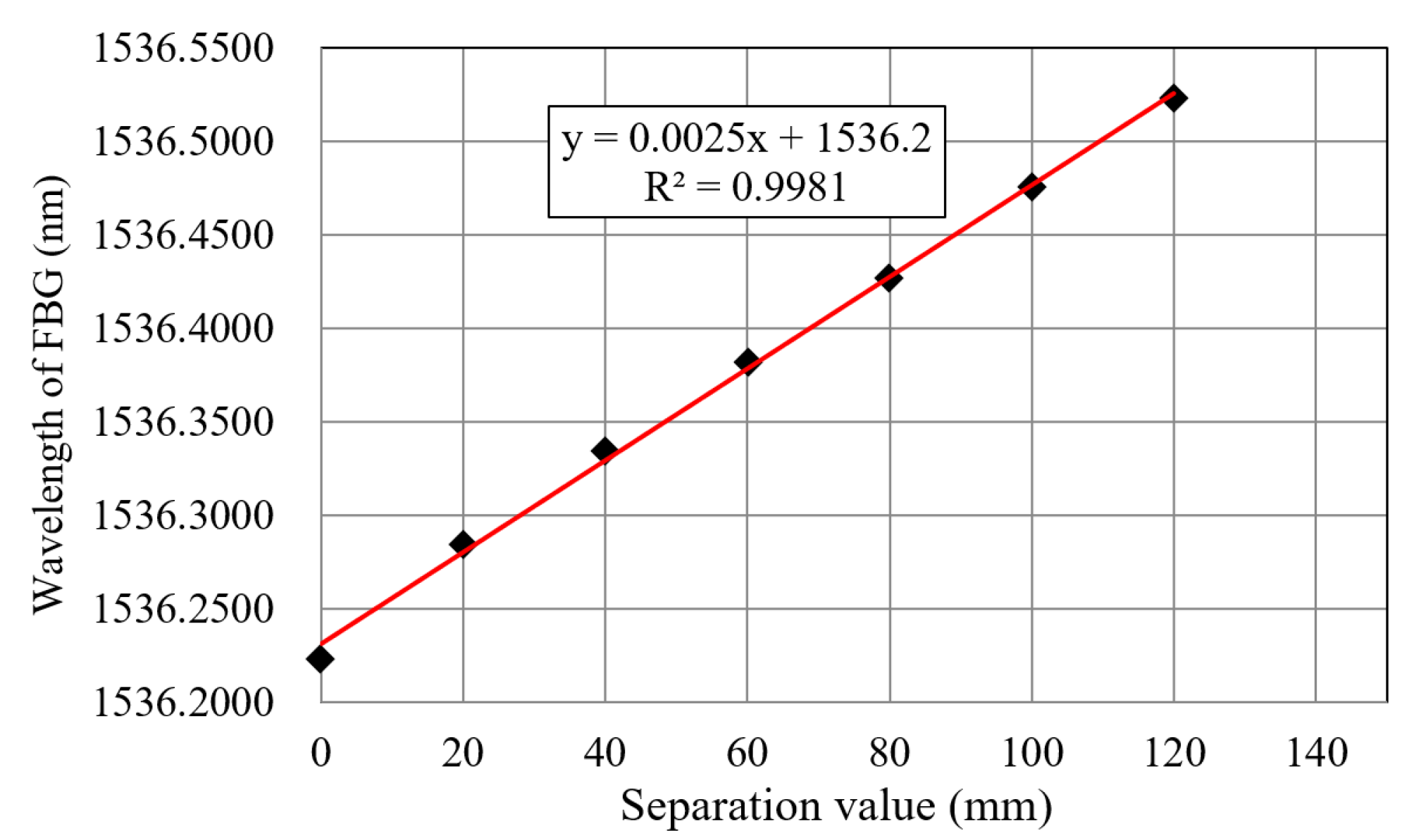 Sustainability 15 03686 g011