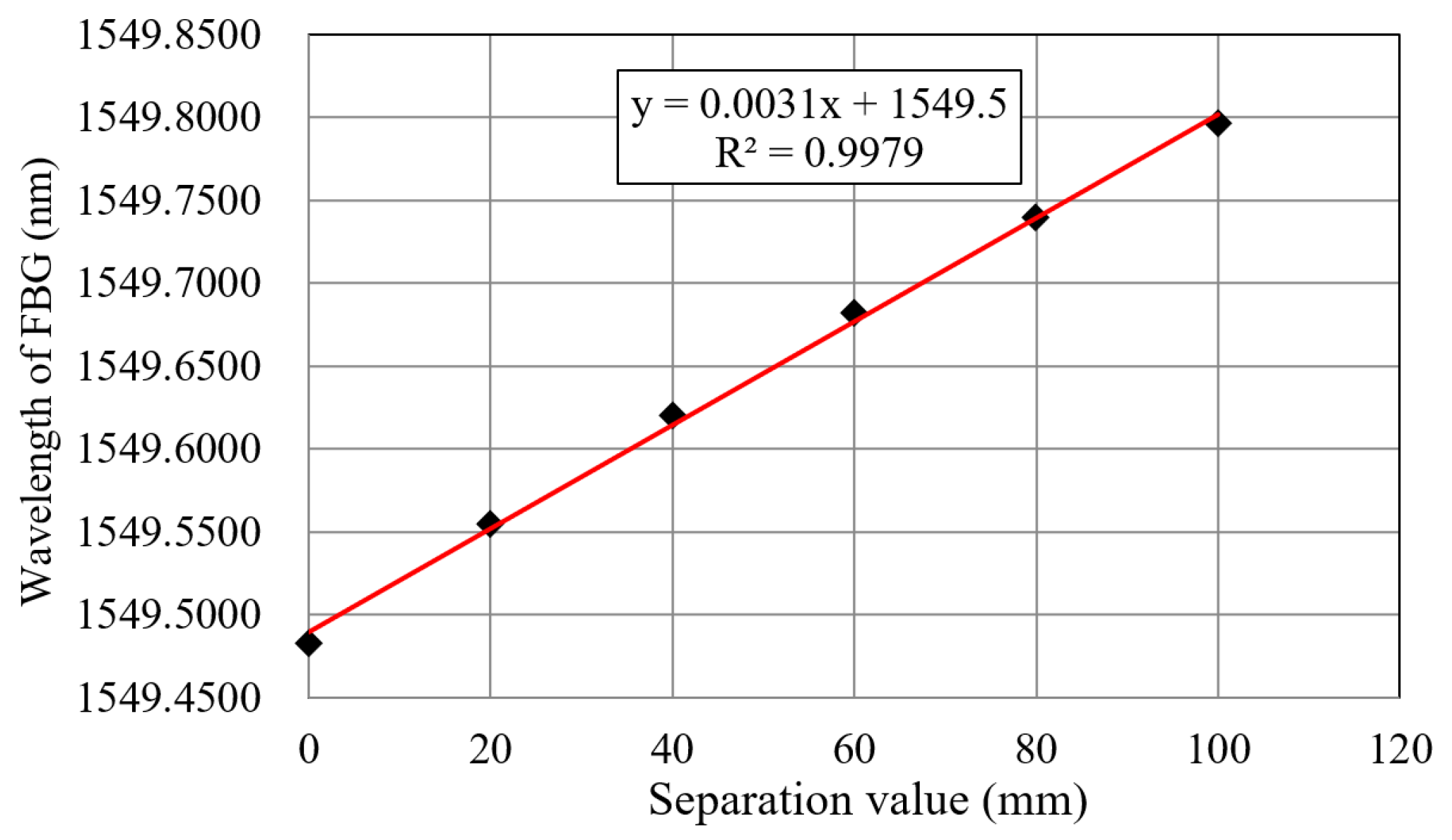 Sustainability 15 03686 g012
