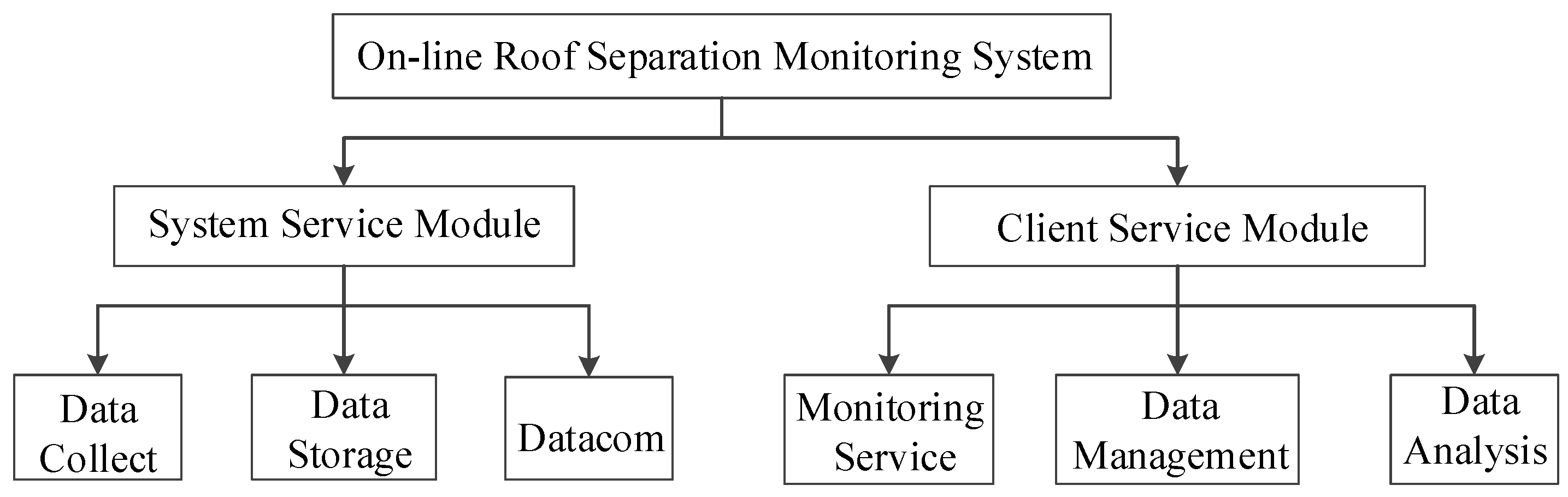 Sustainability 15 03686 g013