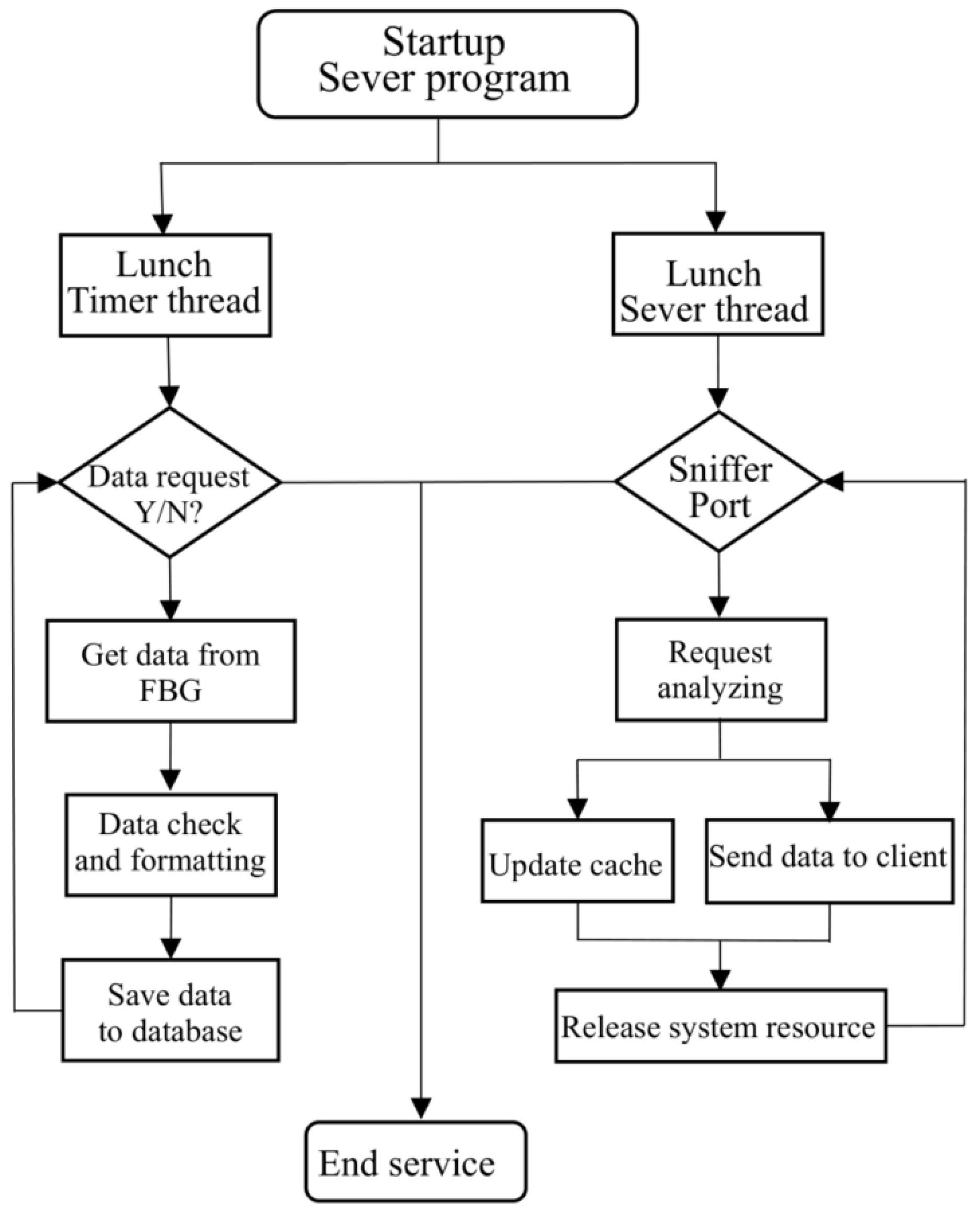 Sustainability 15 03686 g015
