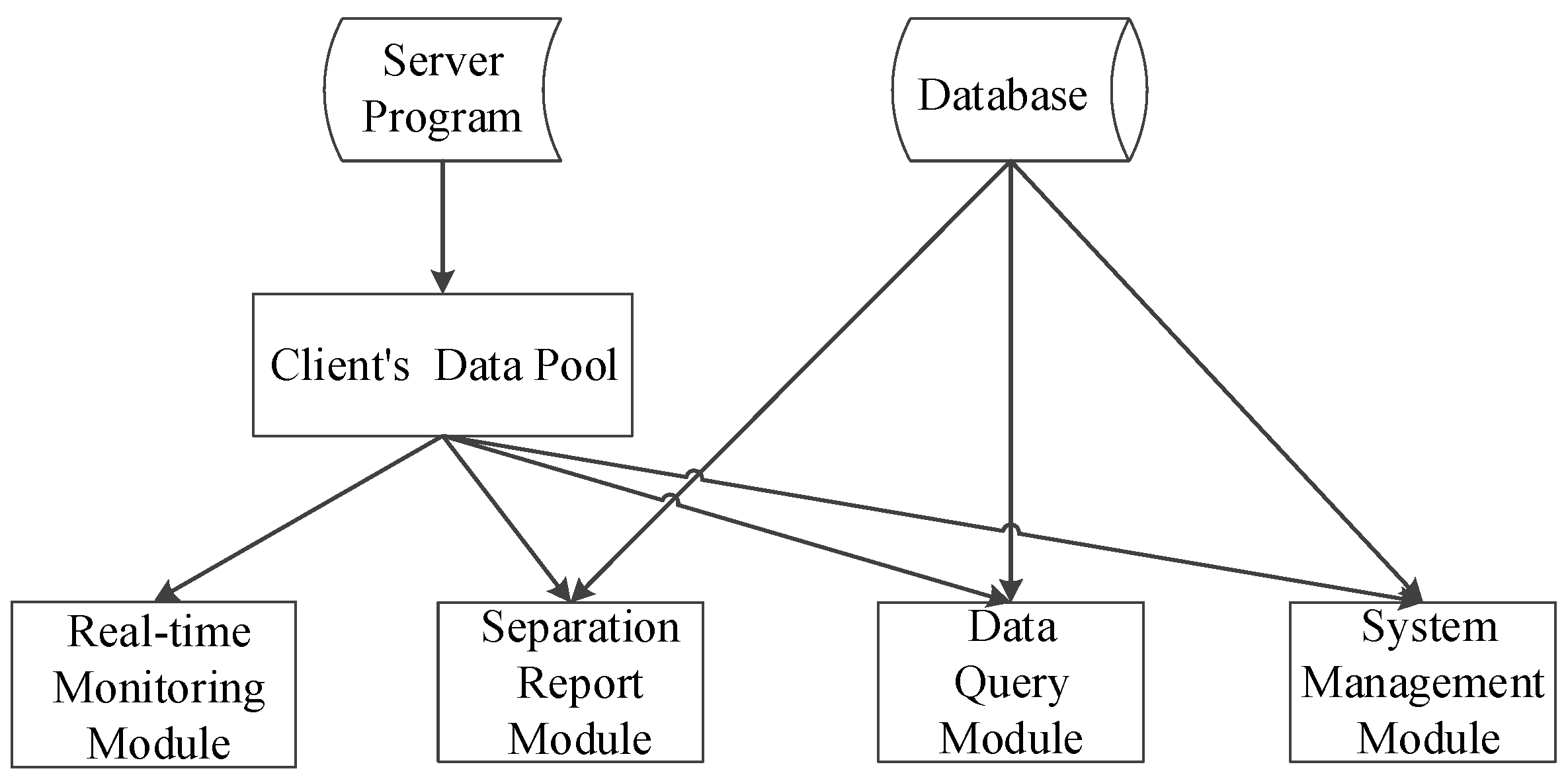 Sustainability 15 03686 g016