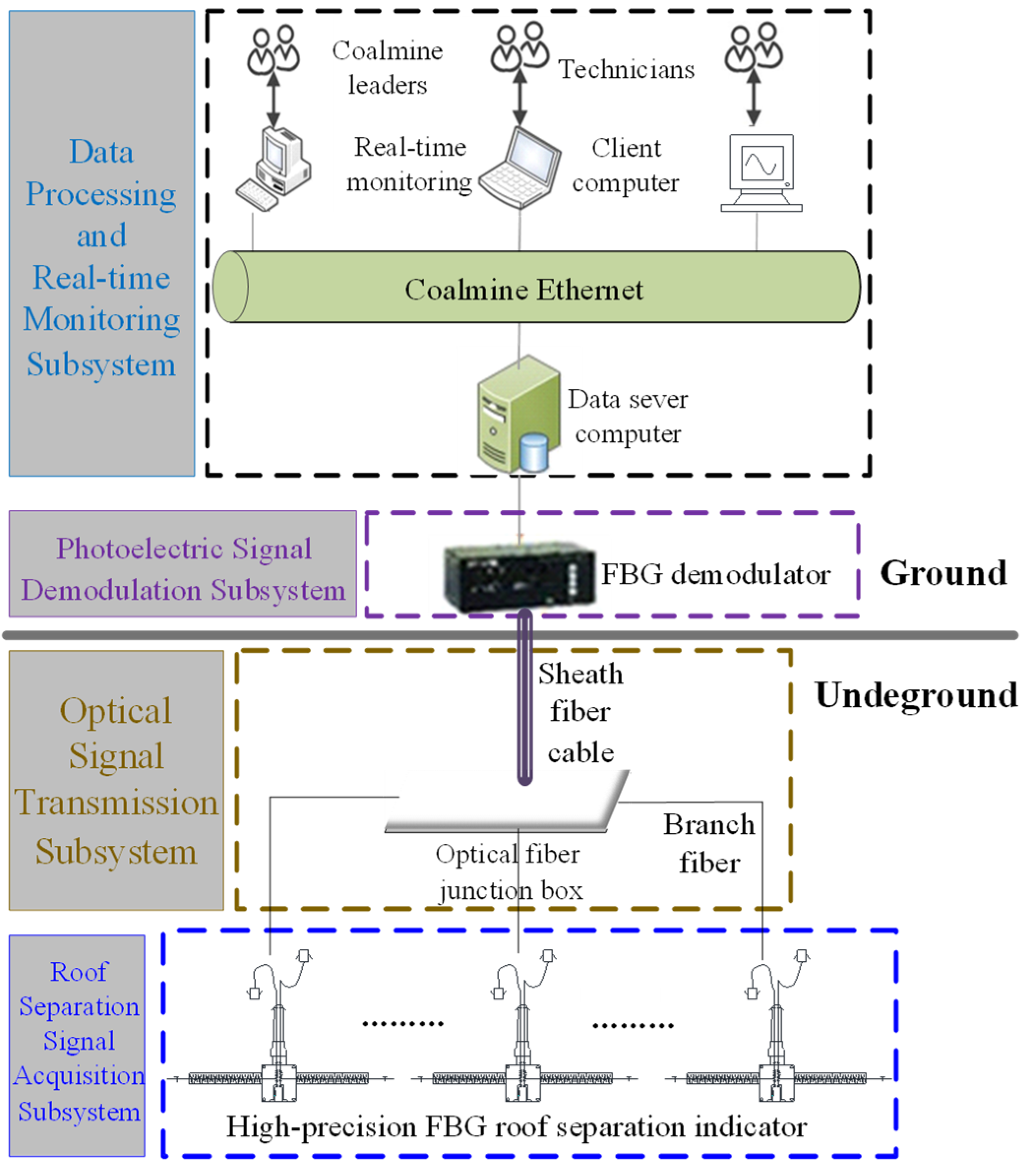 Sustainability 15 03686 g017
