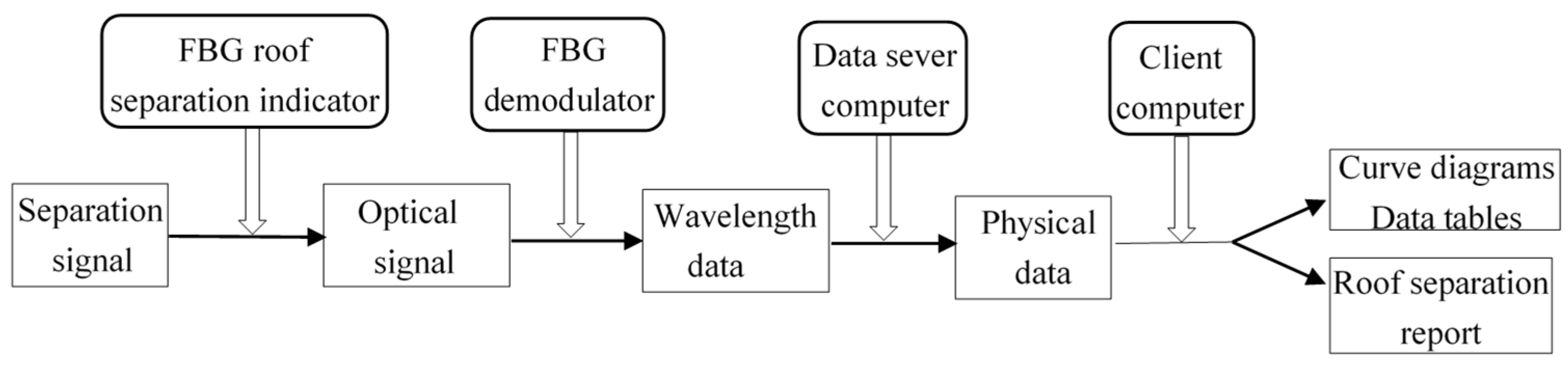 Sustainability 15 03686 g018