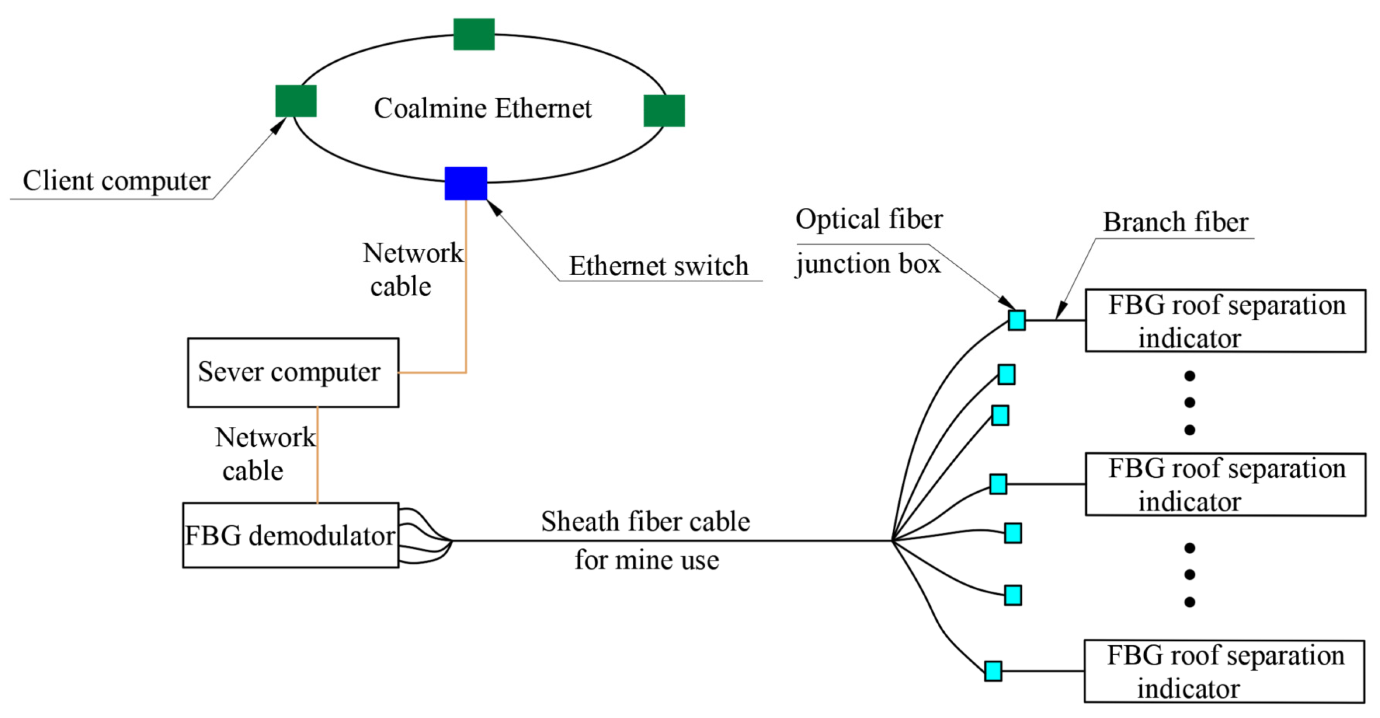 Sustainability 15 03686 g019