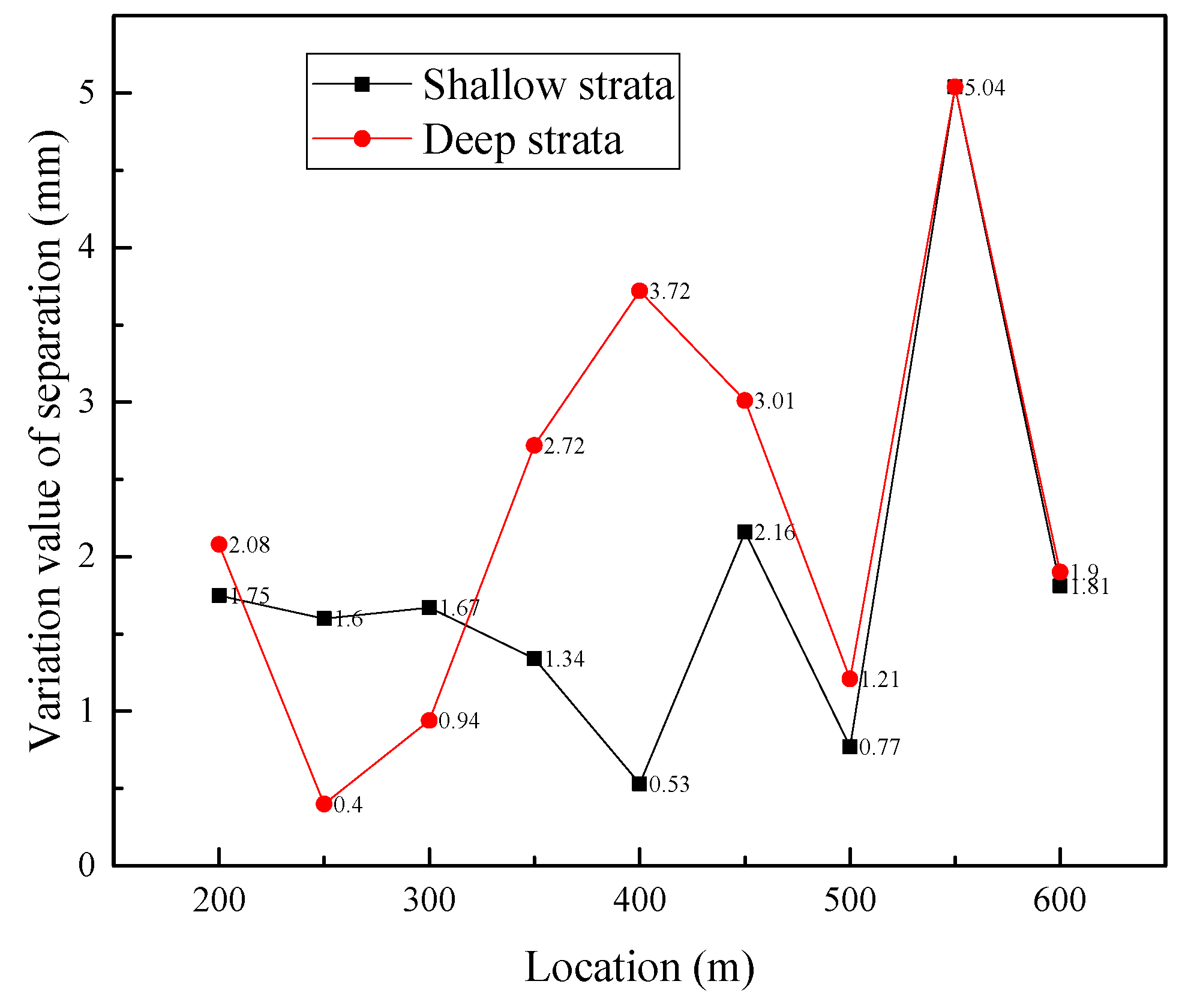 Sustainability 15 03686 g023
