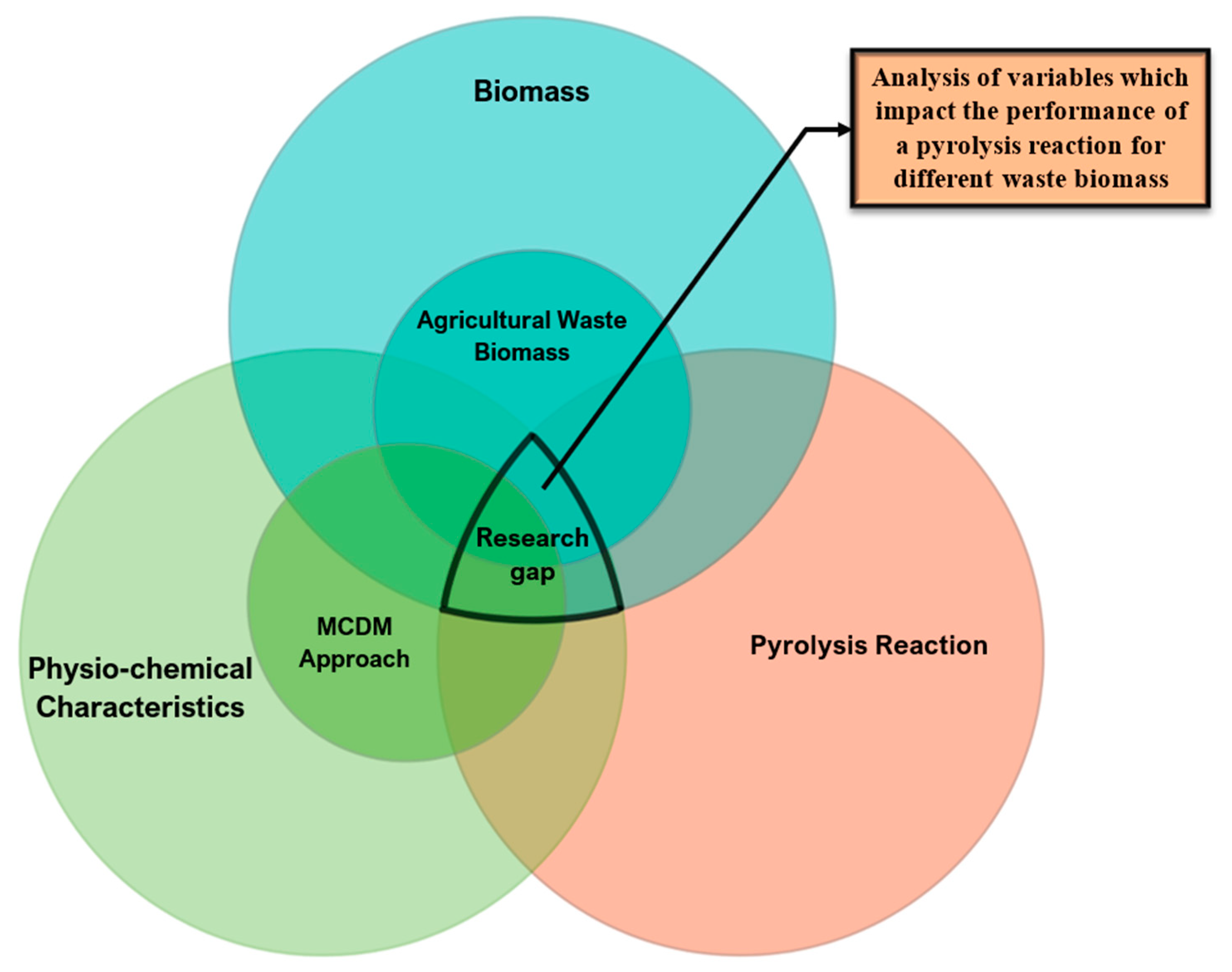 Sustainability 15 03690 g001