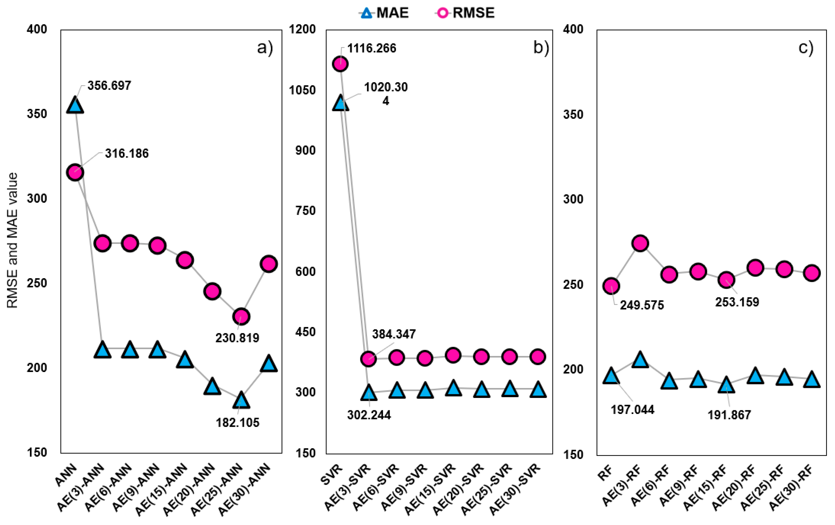 Sustainability 15 03691 g004 Sustainability 15 03691 g004
