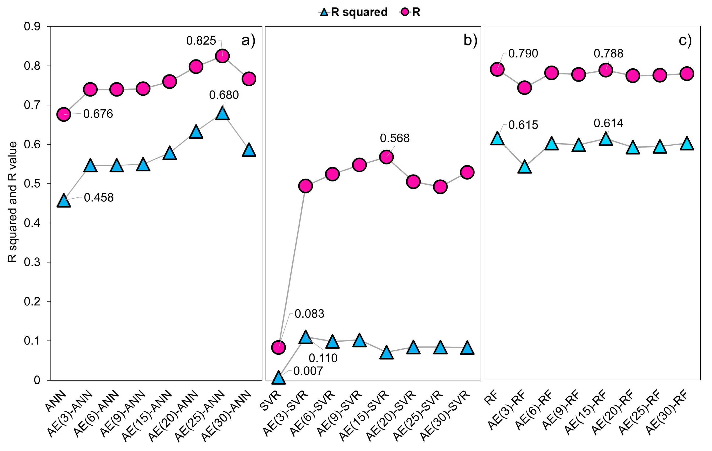 Sustainability 15 03691 g005 Sustainability 15 03691 g005