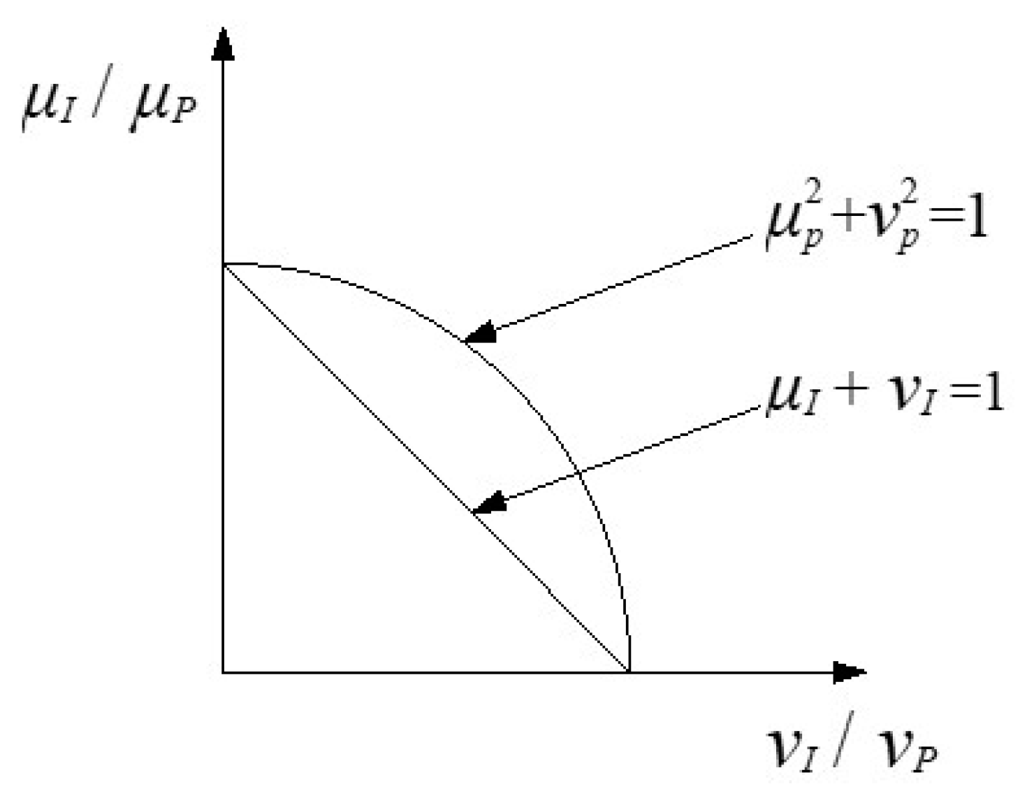 Sustainability 15 03692 g002