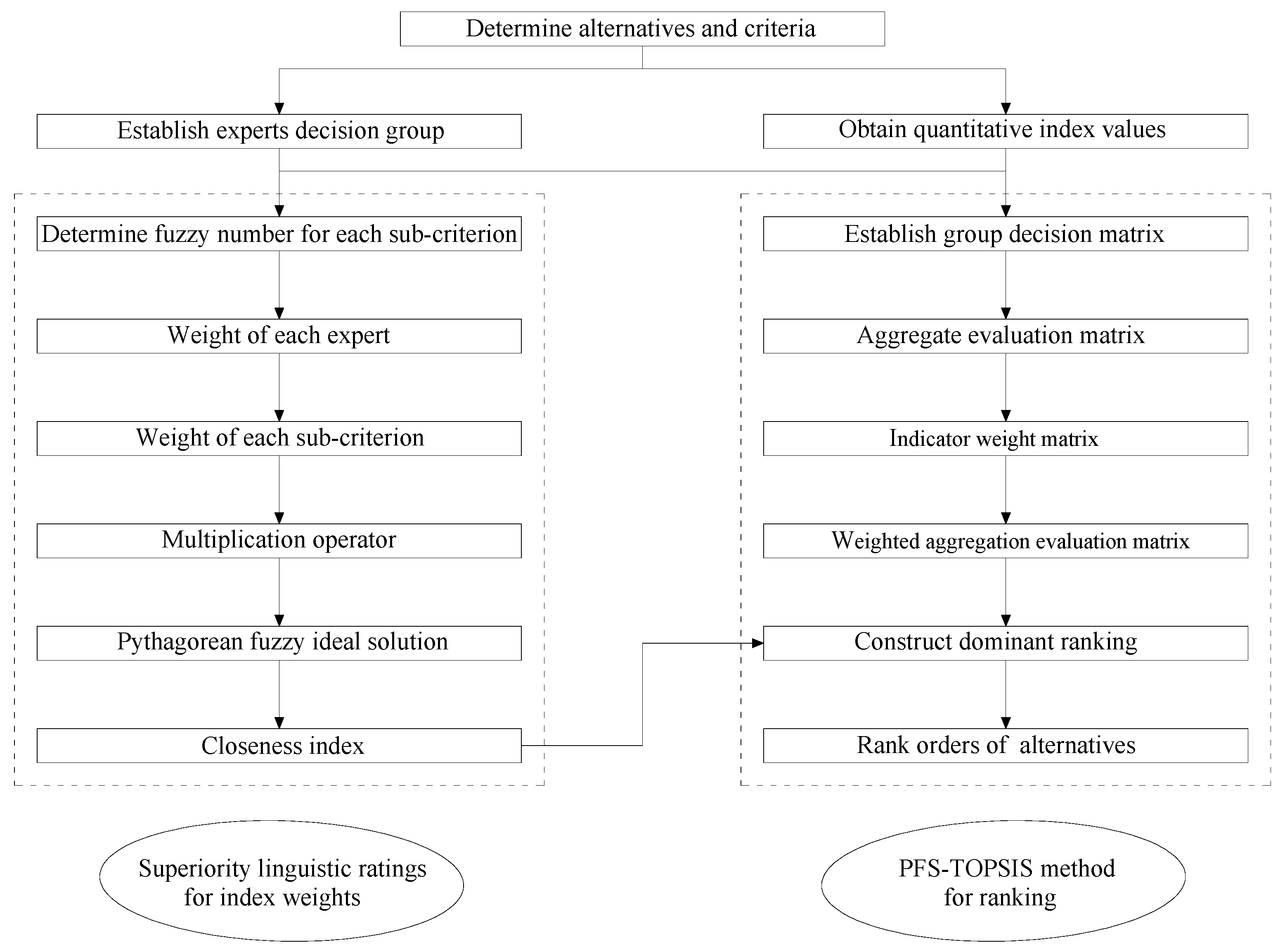 Sustainability 15 03692 g003