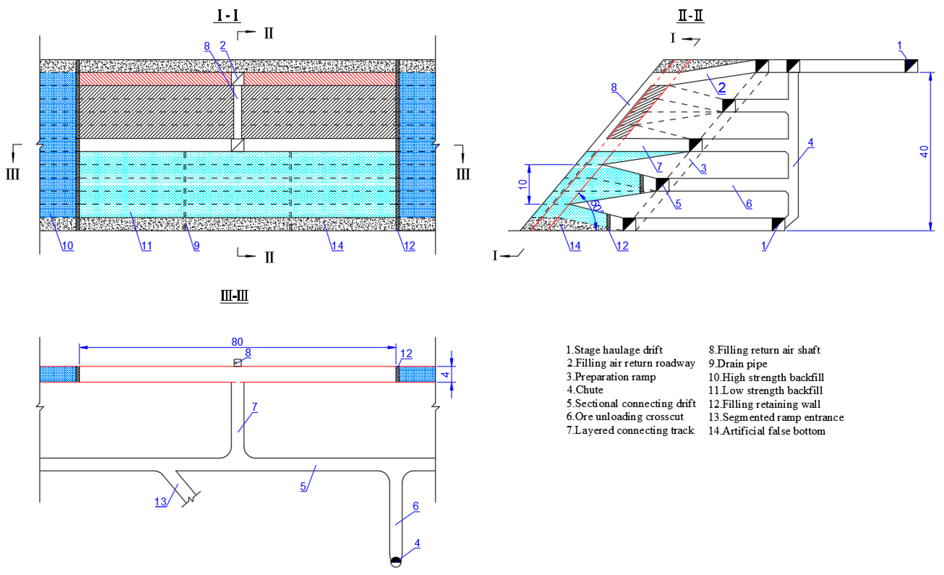 Sustainability 15 03692 g006