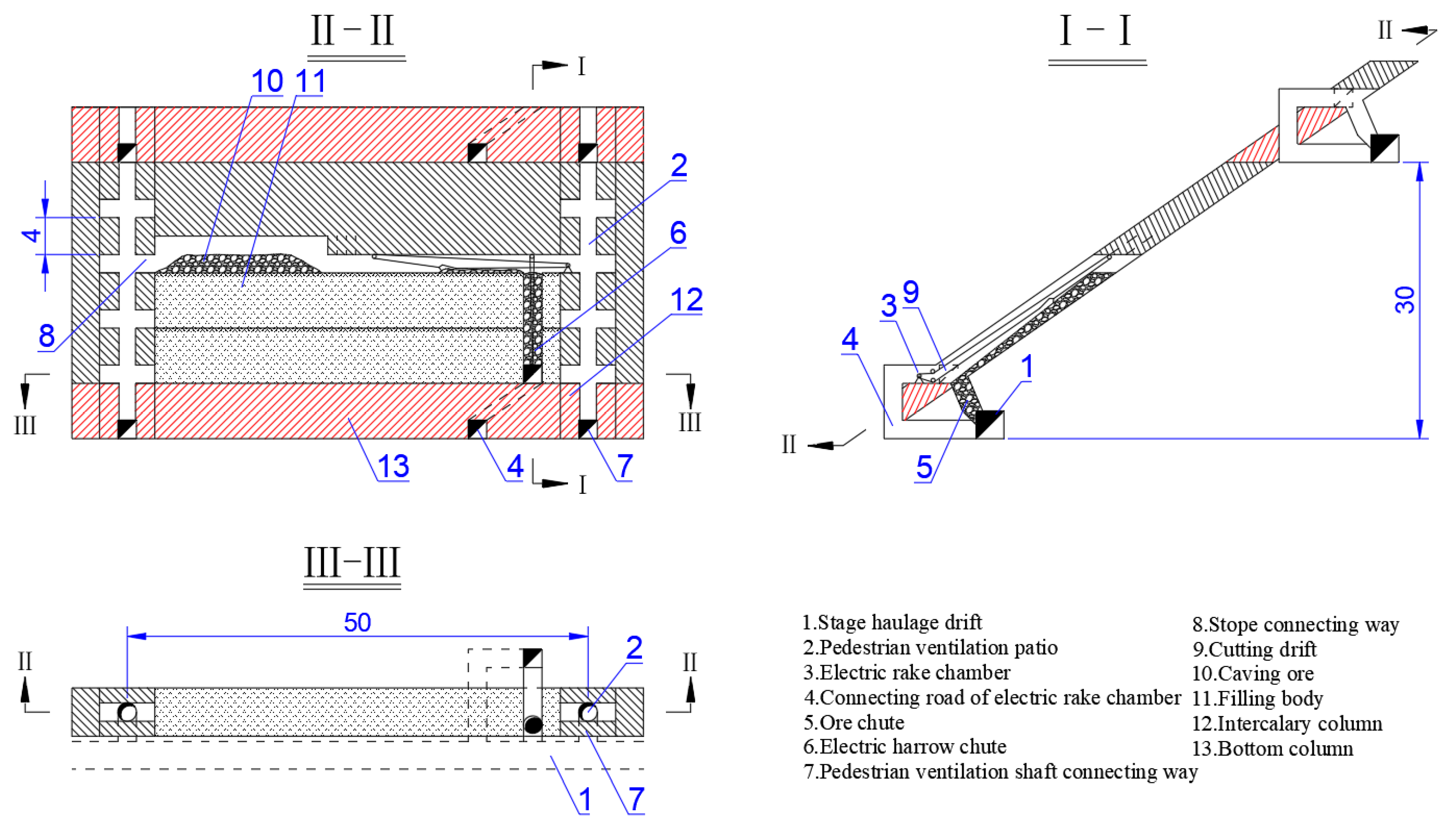 Sustainability 15 03692 g007