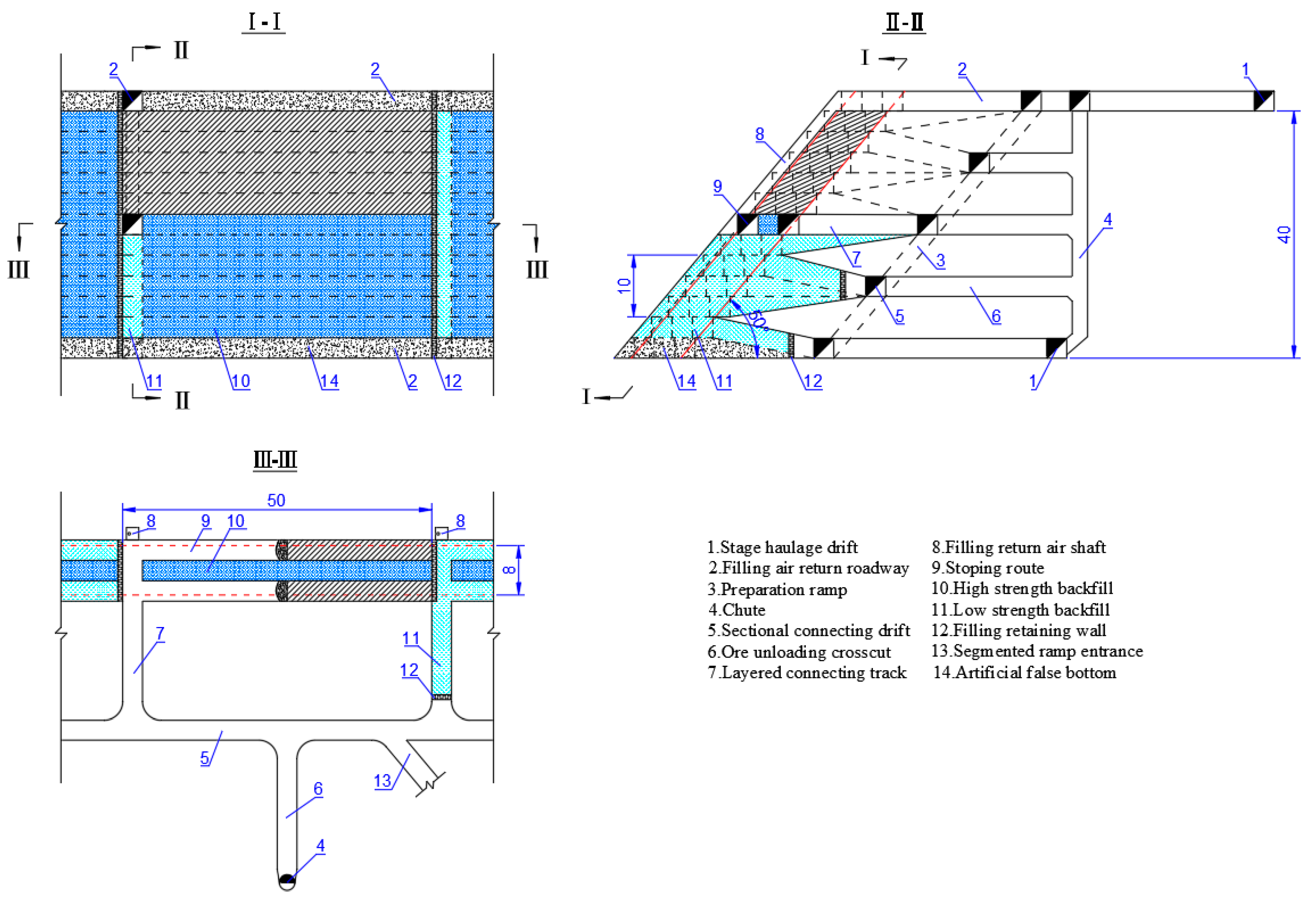 Sustainability 15 03692 g008