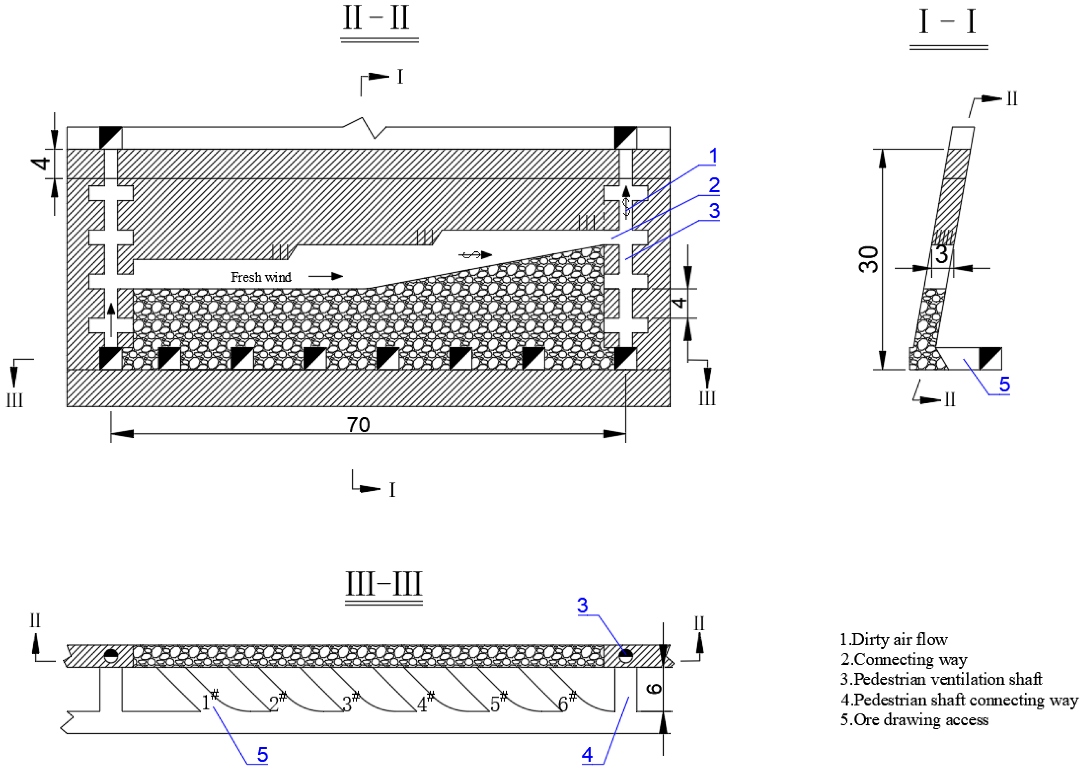 Sustainability 15 03692 g009