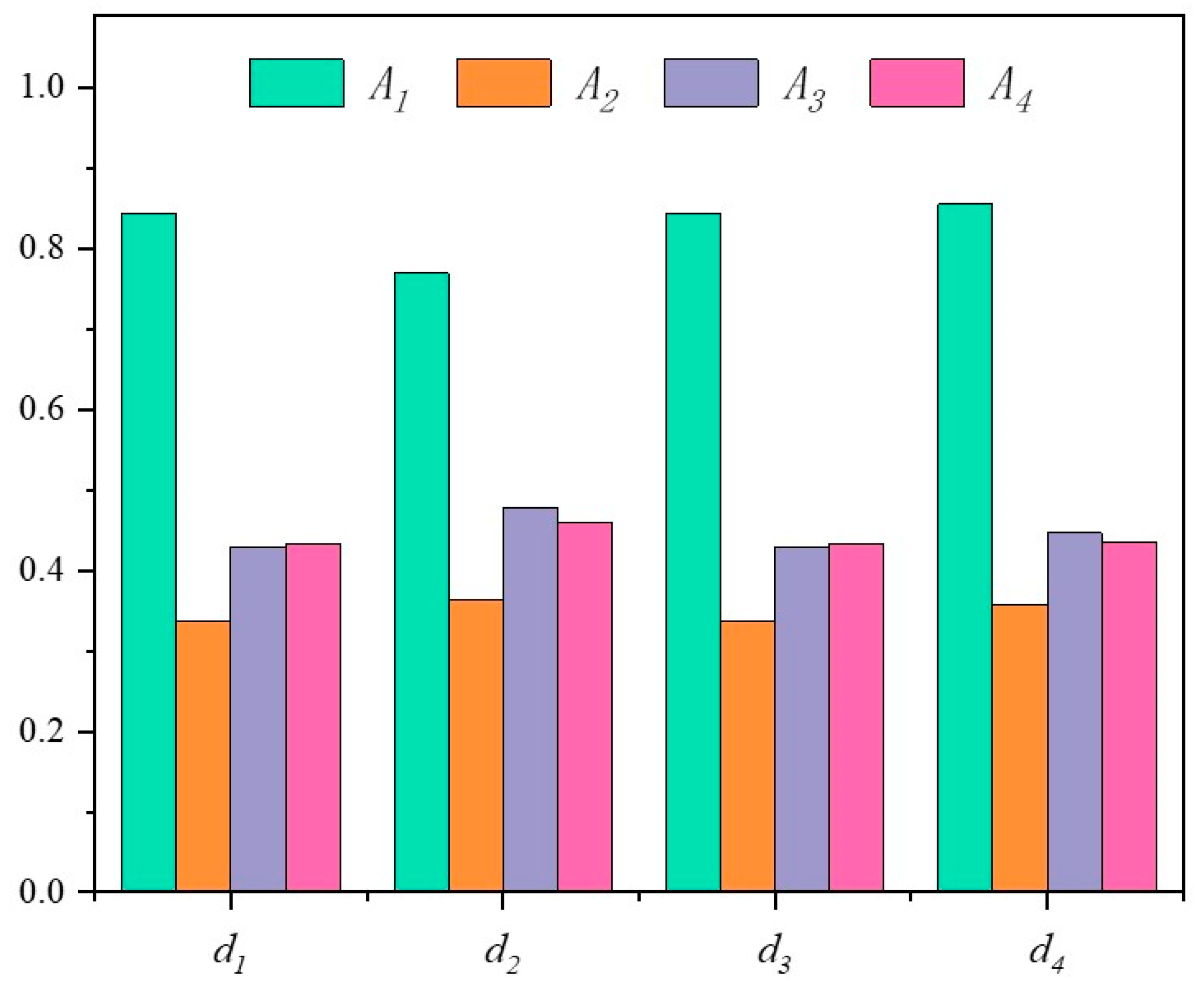 Sustainability 15 03692 g011