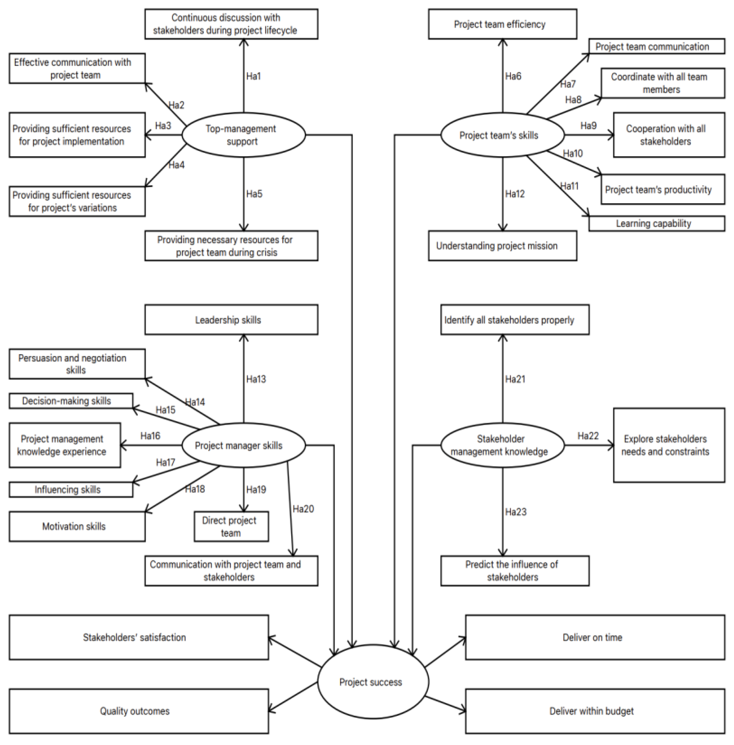 Sustainability 15 03700 g002