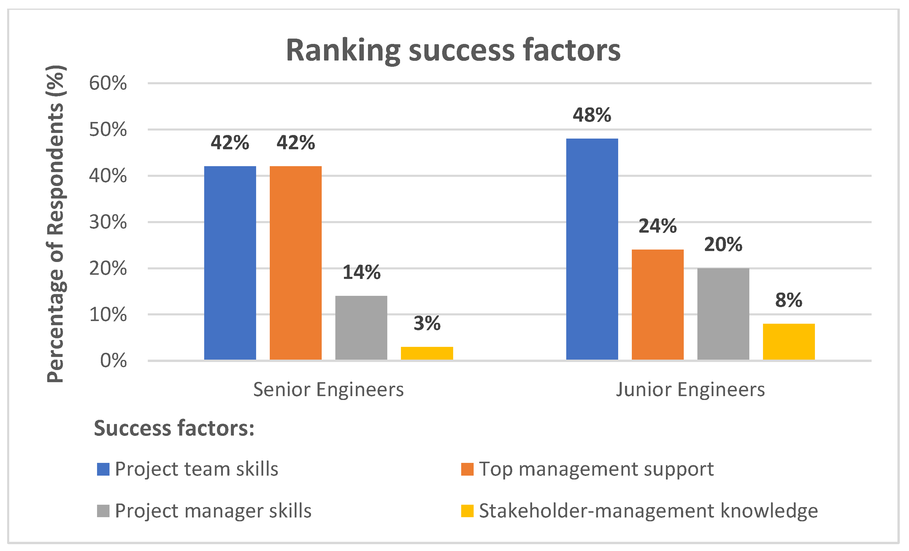Sustainability 15 03700 g004