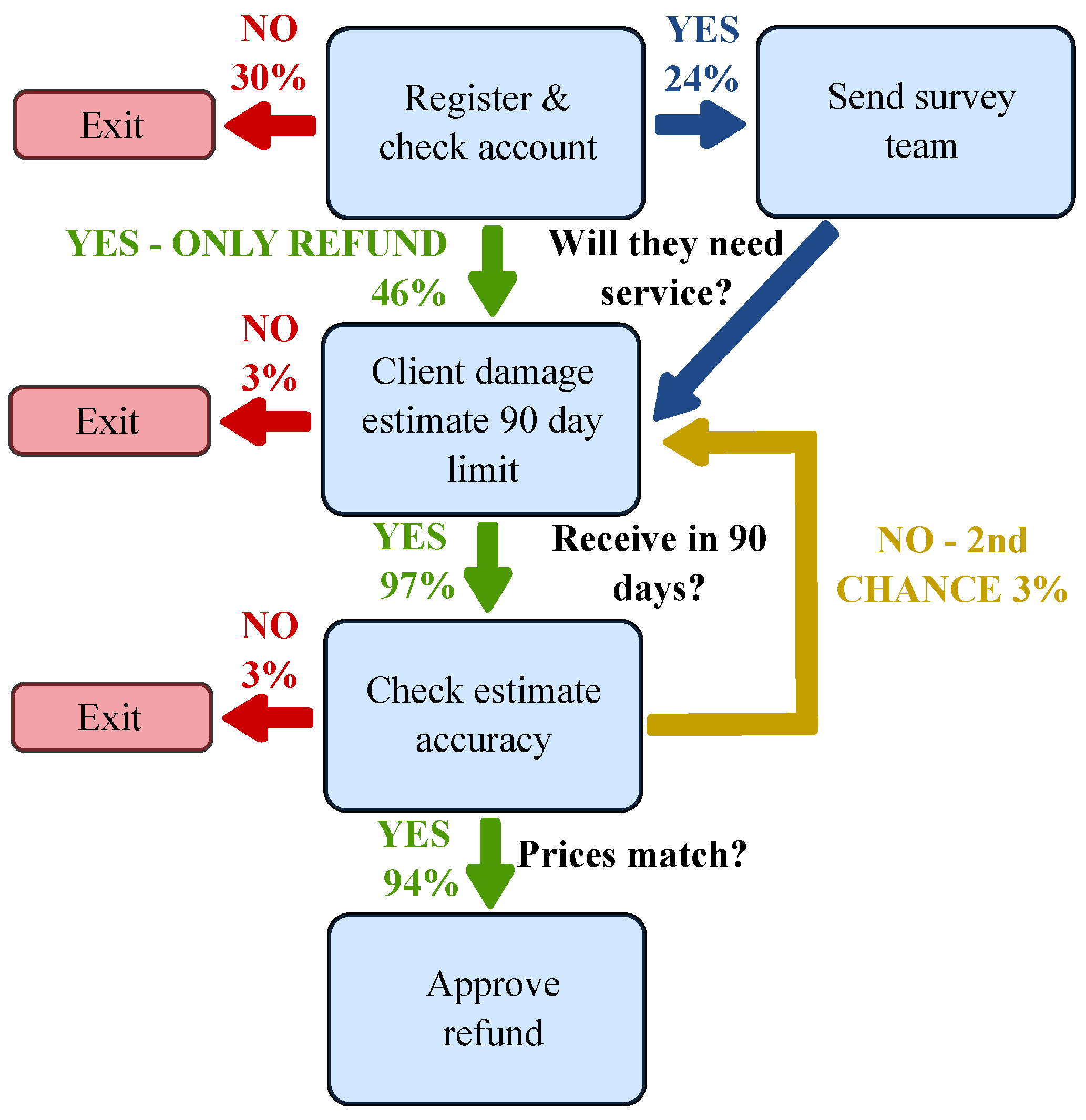 Sustainability 15 03702 g006