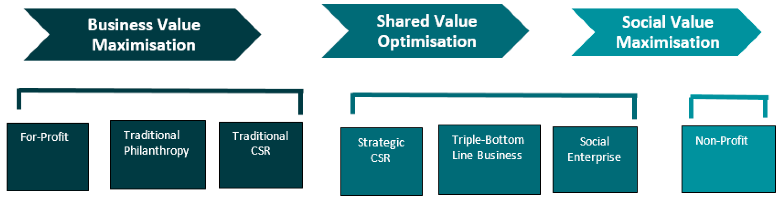 Figure 2 from Corporate Brand Management: Aligning Core Values, Strategic  Vision, Corporate Culture and Image