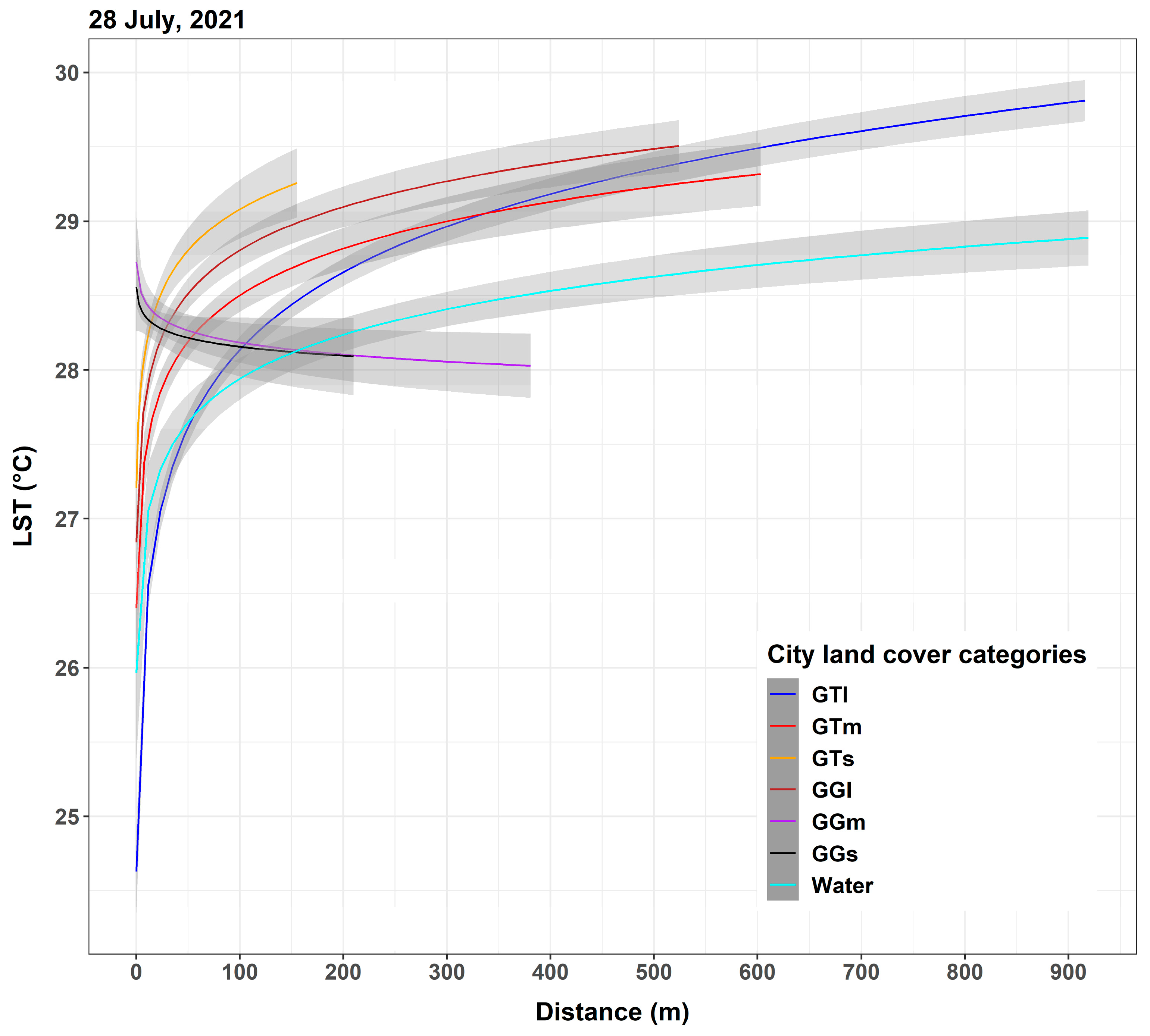 Sustainability 15 03705 g006 Sustainability 15 03705 g006