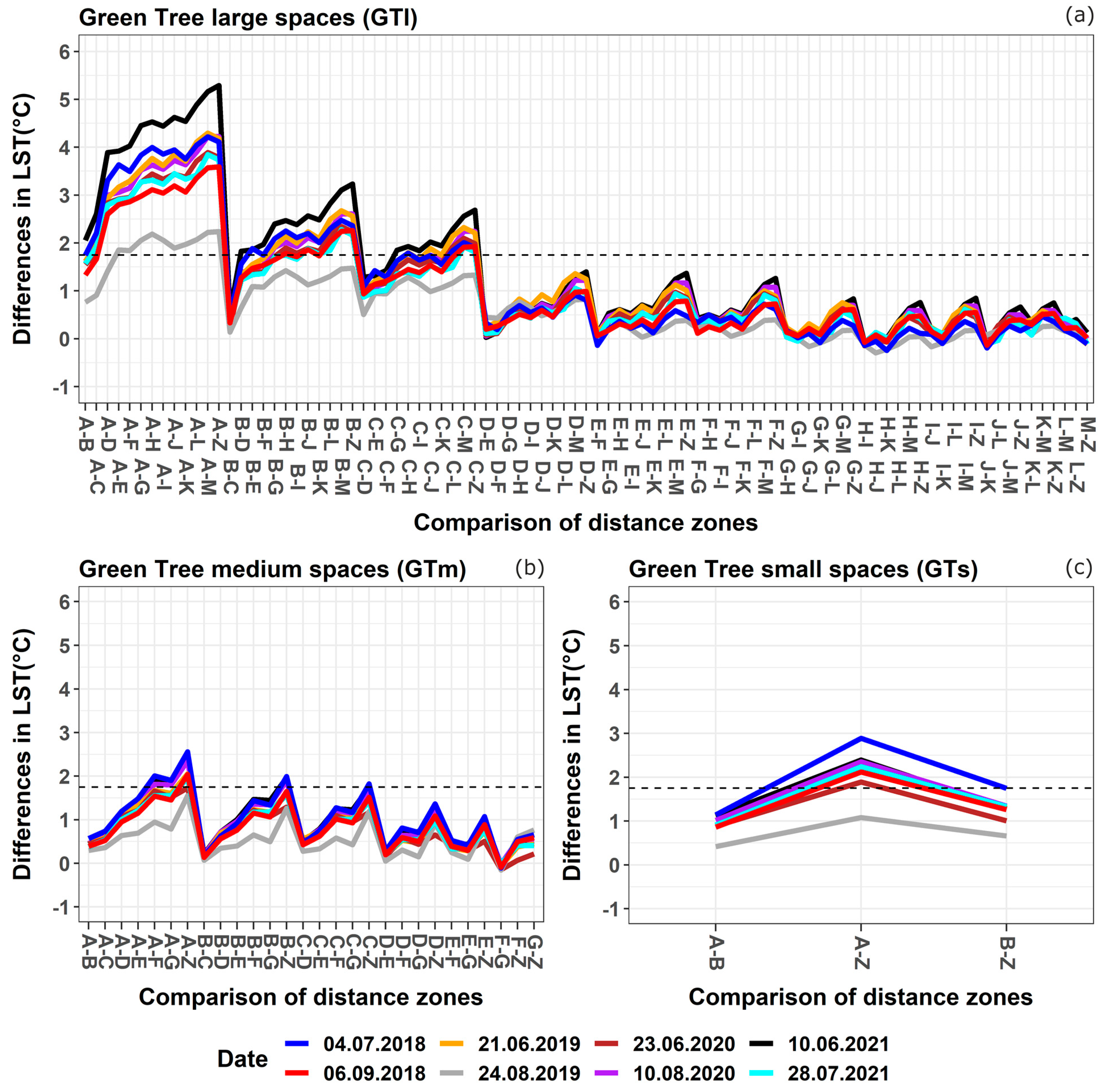 Sustainability 15 03705 g007 Sustainability 15 03705 g007