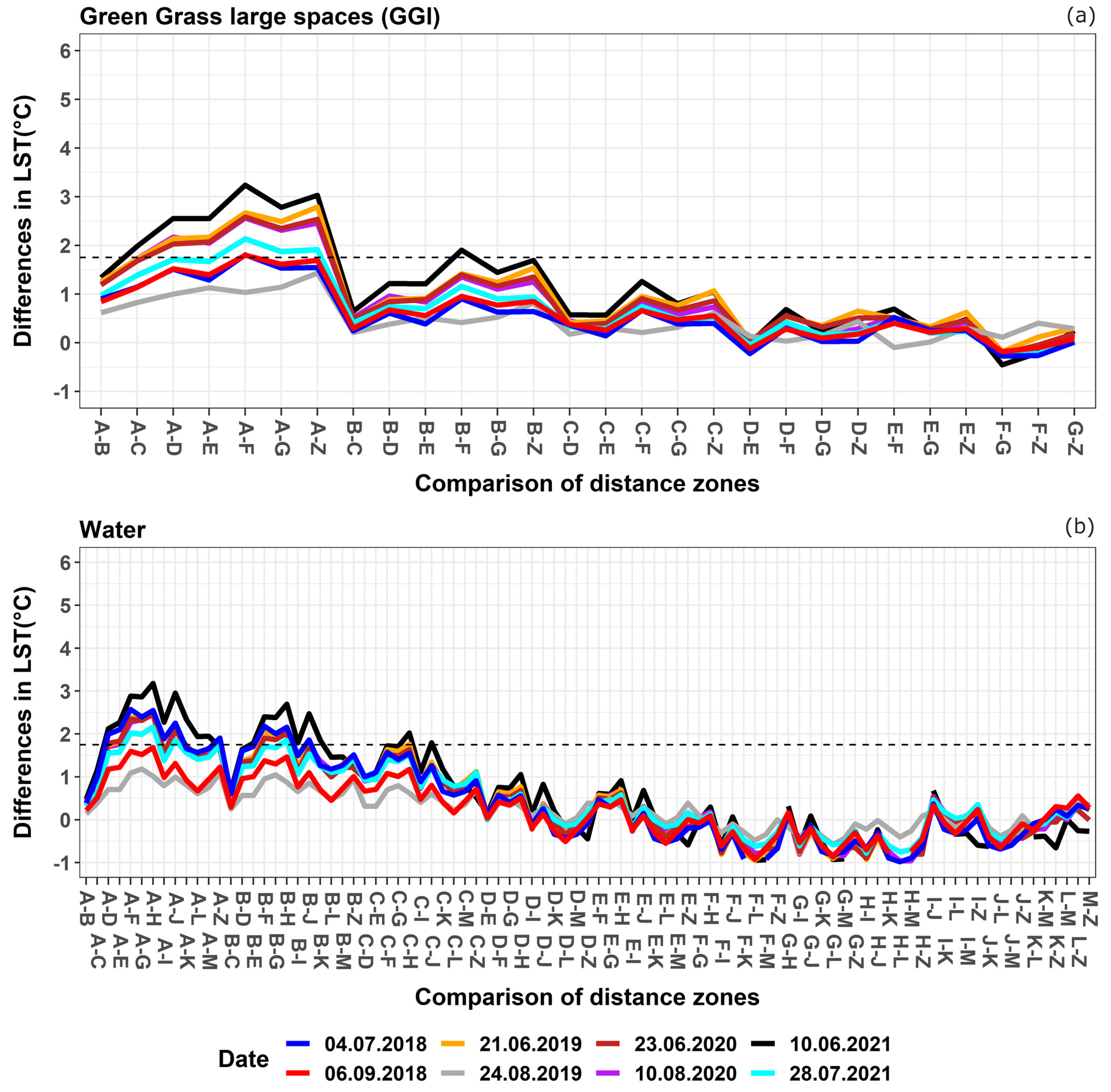 Sustainability 15 03705 g008 Sustainability 15 03705 g008