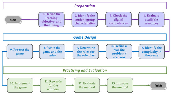 Digital Games Beat Out Lectures When It Comes to Student Learning