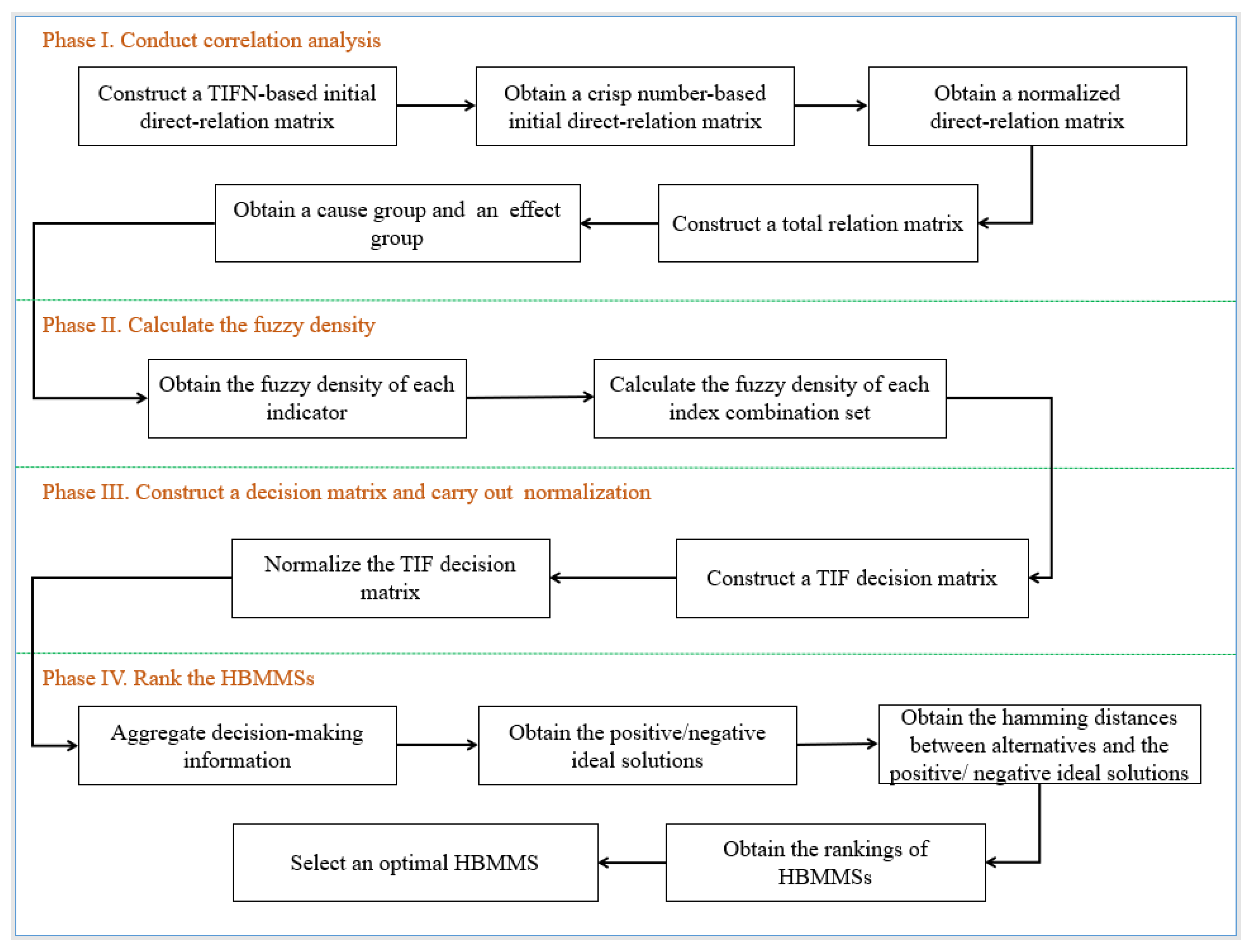 Sustainability 15 03708 g002 Sustainability 15 03708 g002