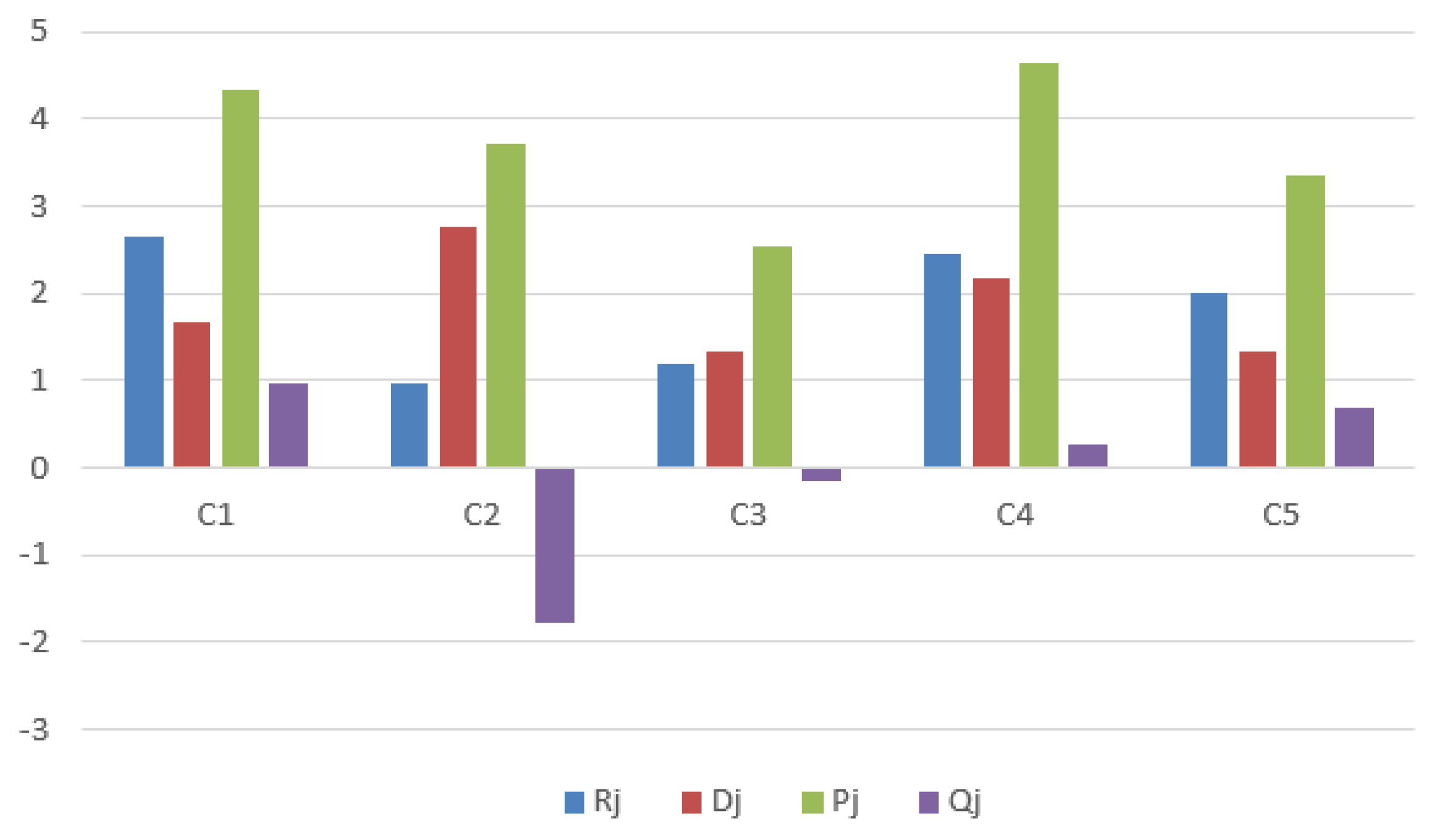 Sustainability 15 03708 g003 Sustainability 15 03708 g003