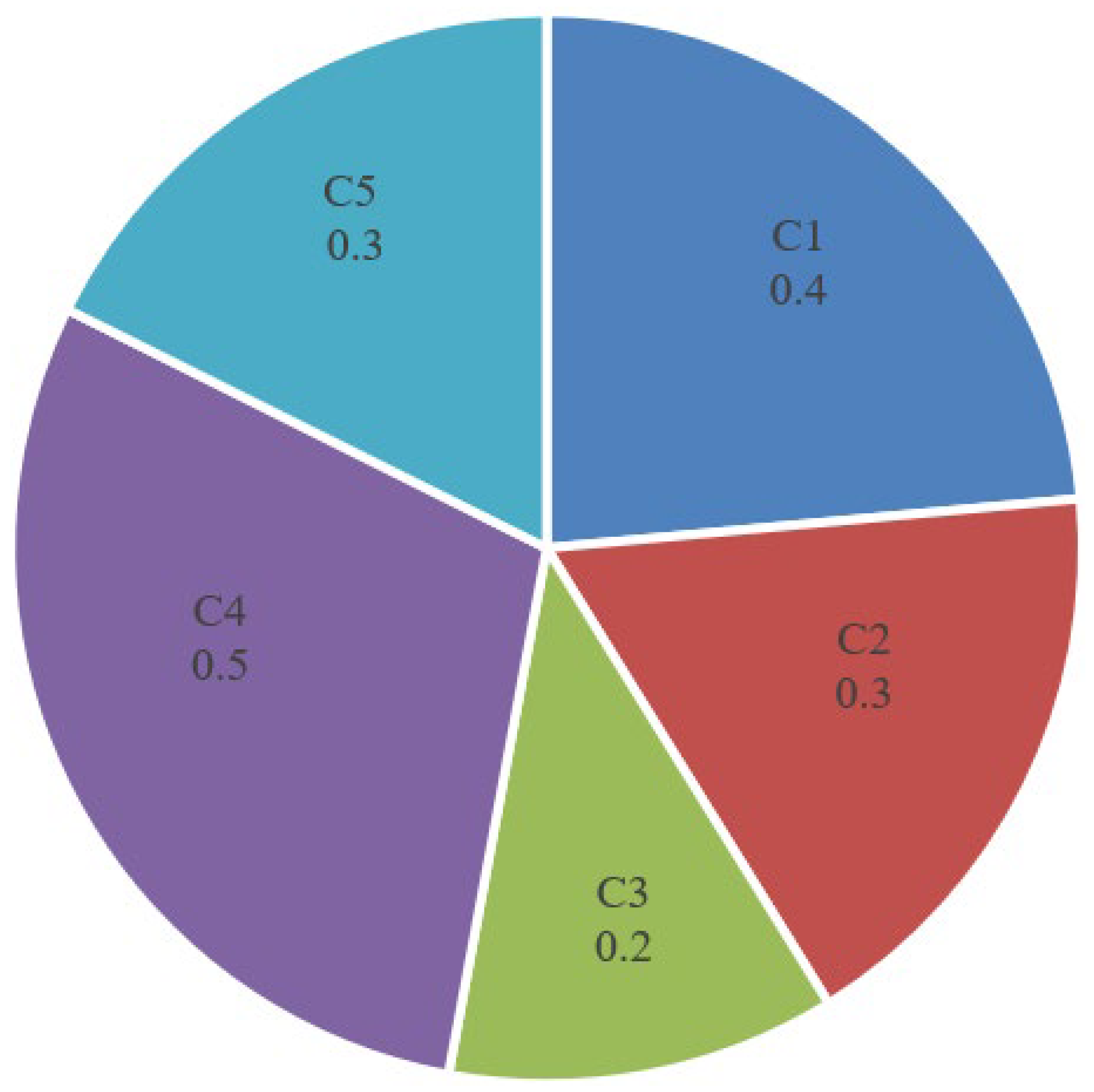 Sustainability 15 03708 g004 Sustainability 15 03708 g004