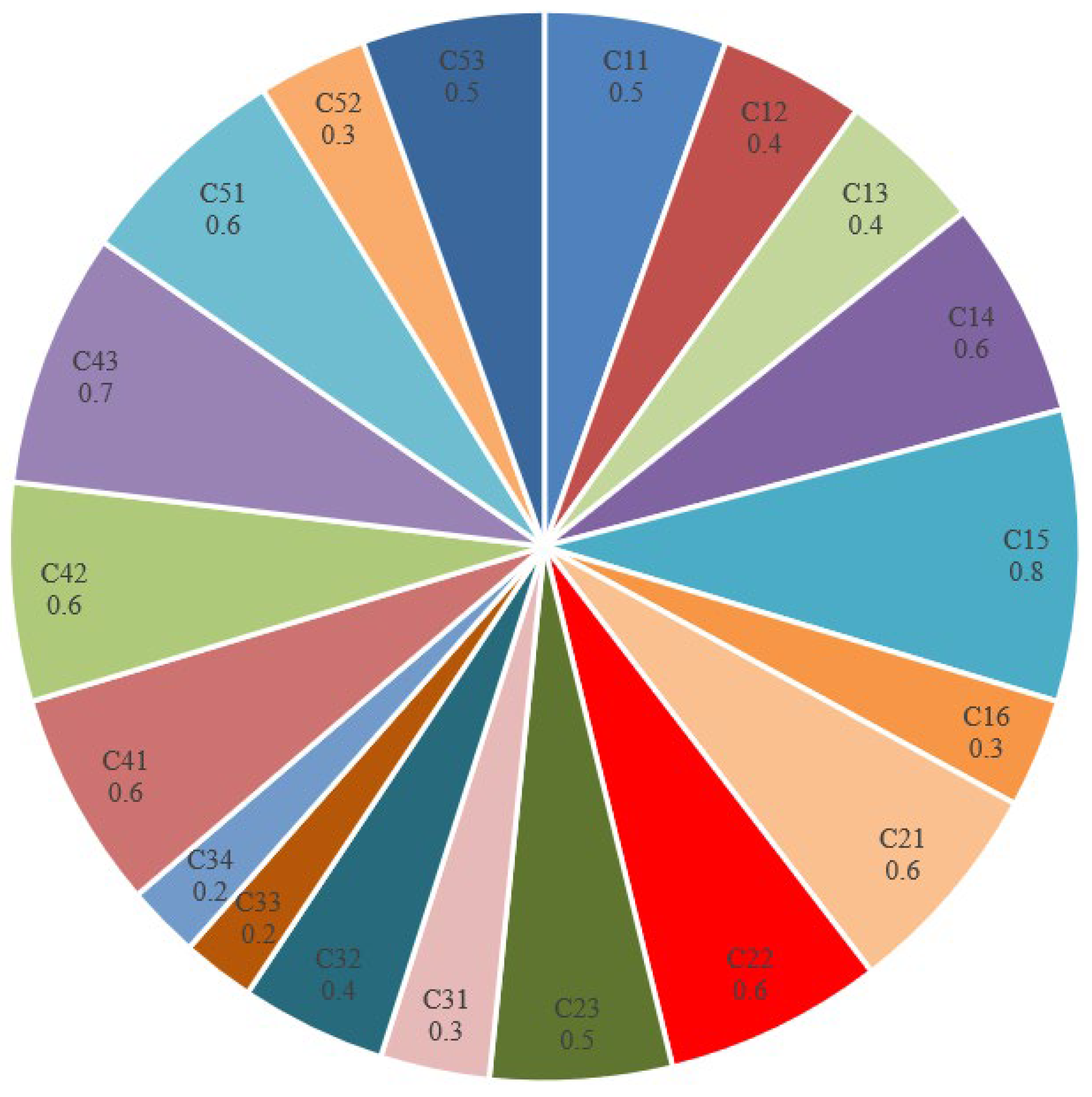 Sustainability 15 03708 g005 Sustainability 15 03708 g005