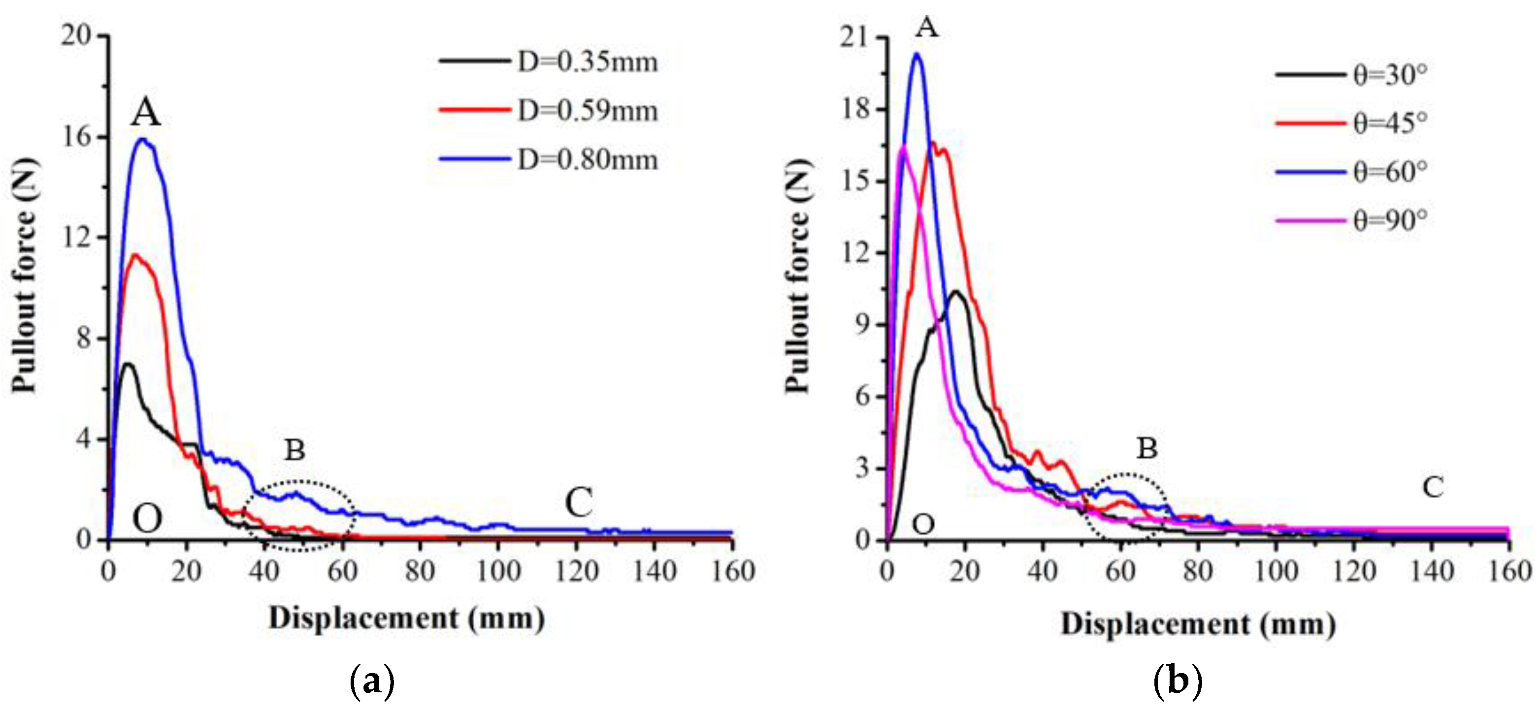 Sustainability 15 03709 g004
