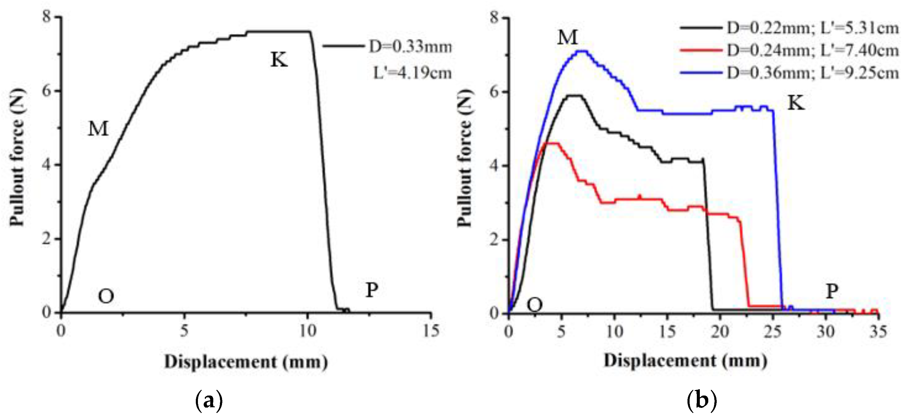 Sustainability 15 03709 g005