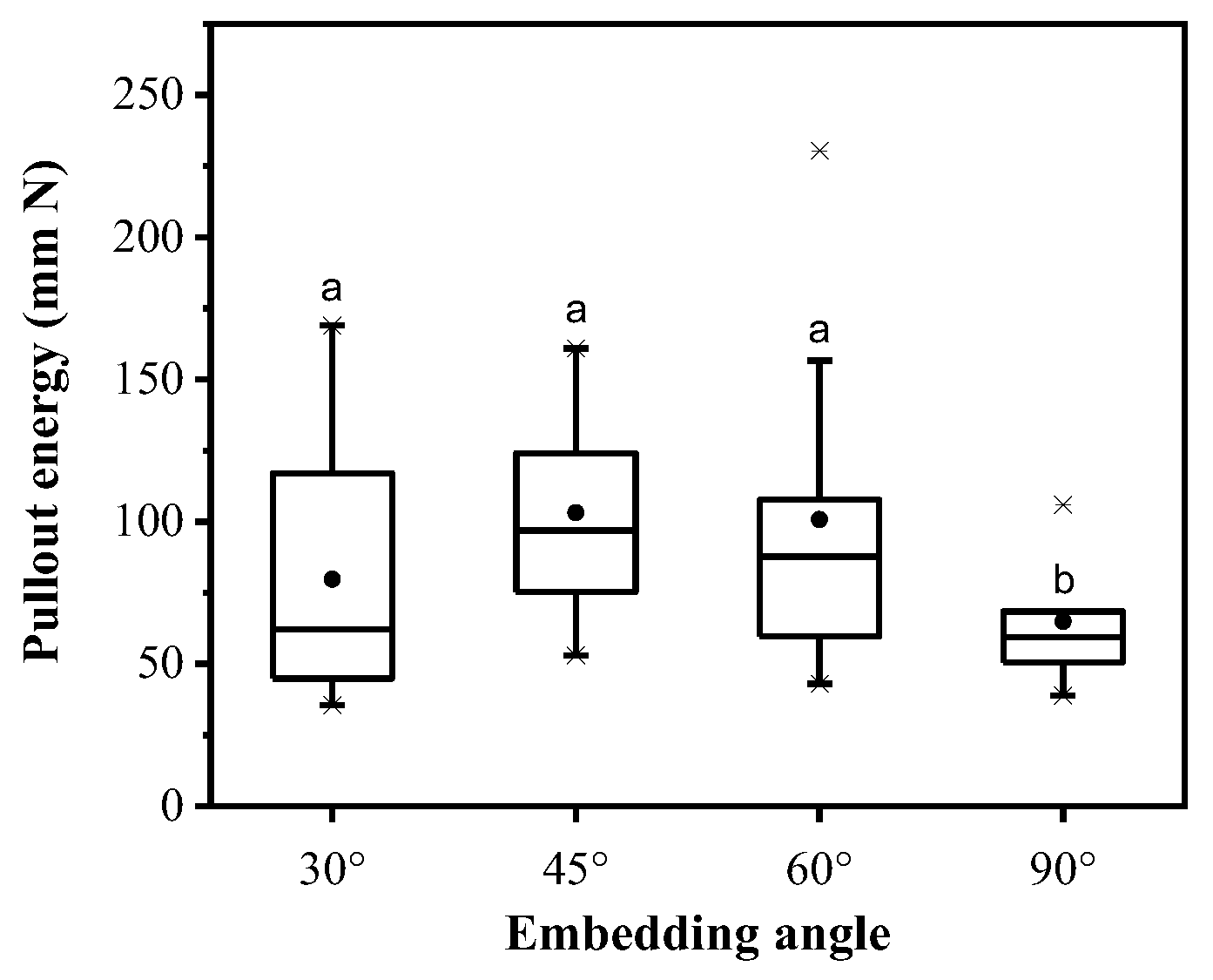 Sustainability 15 03709 g008