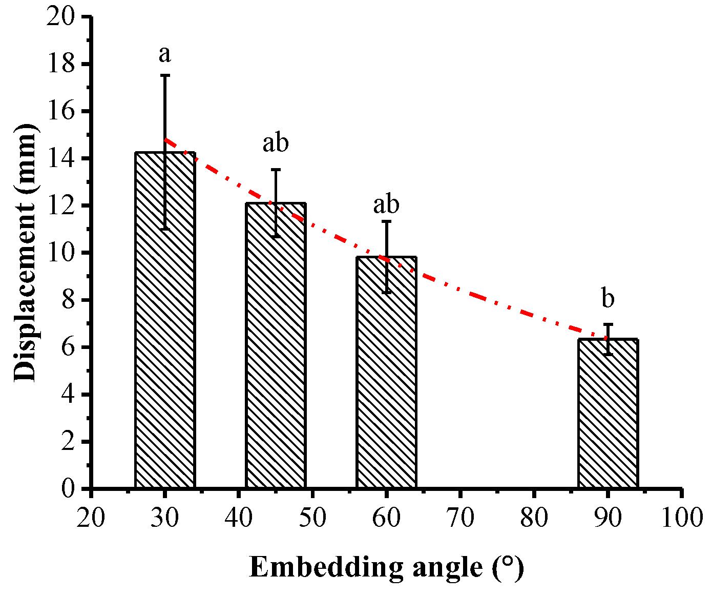 Sustainability 15 03709 g009