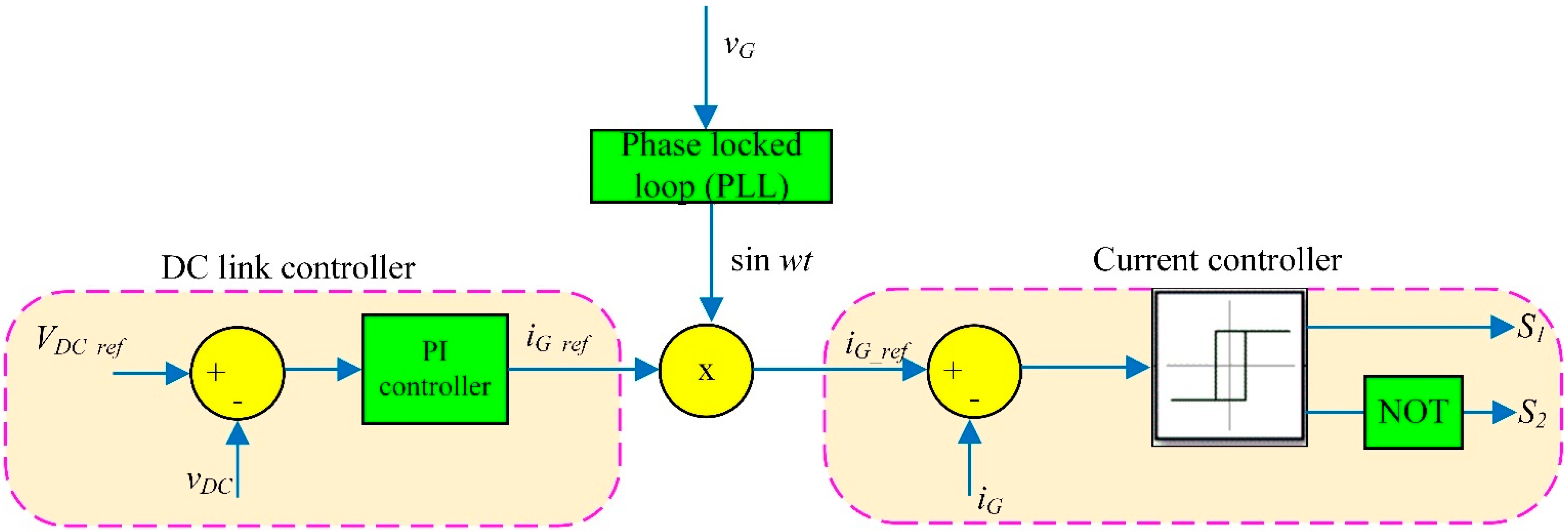 Sustainability 15 03710 g004 Sustainability 15 03710 g004