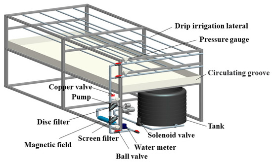 Reducing Emitter Clogging in Drip Fertigation Systems by