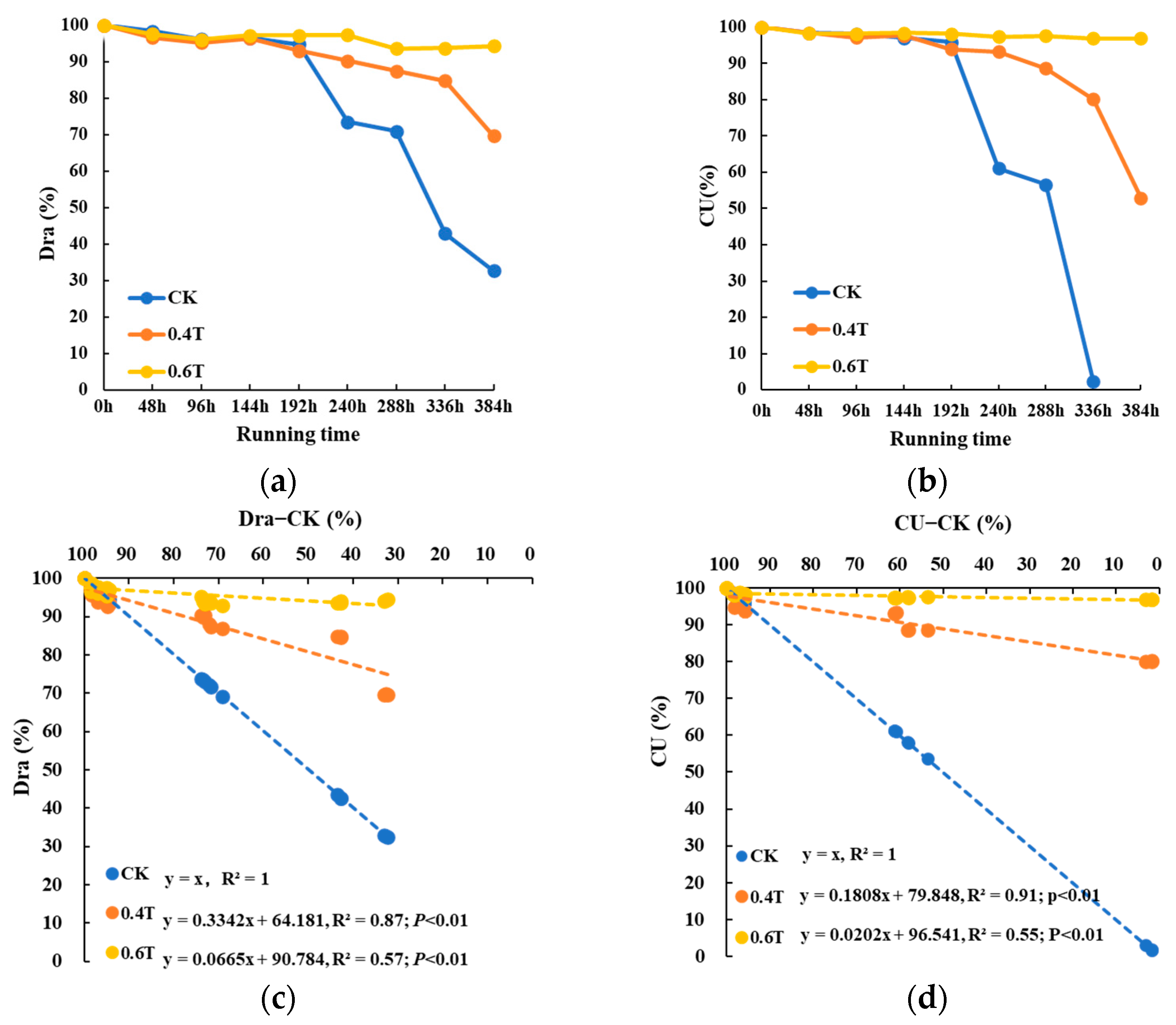 Sustainability 15 03712 g003