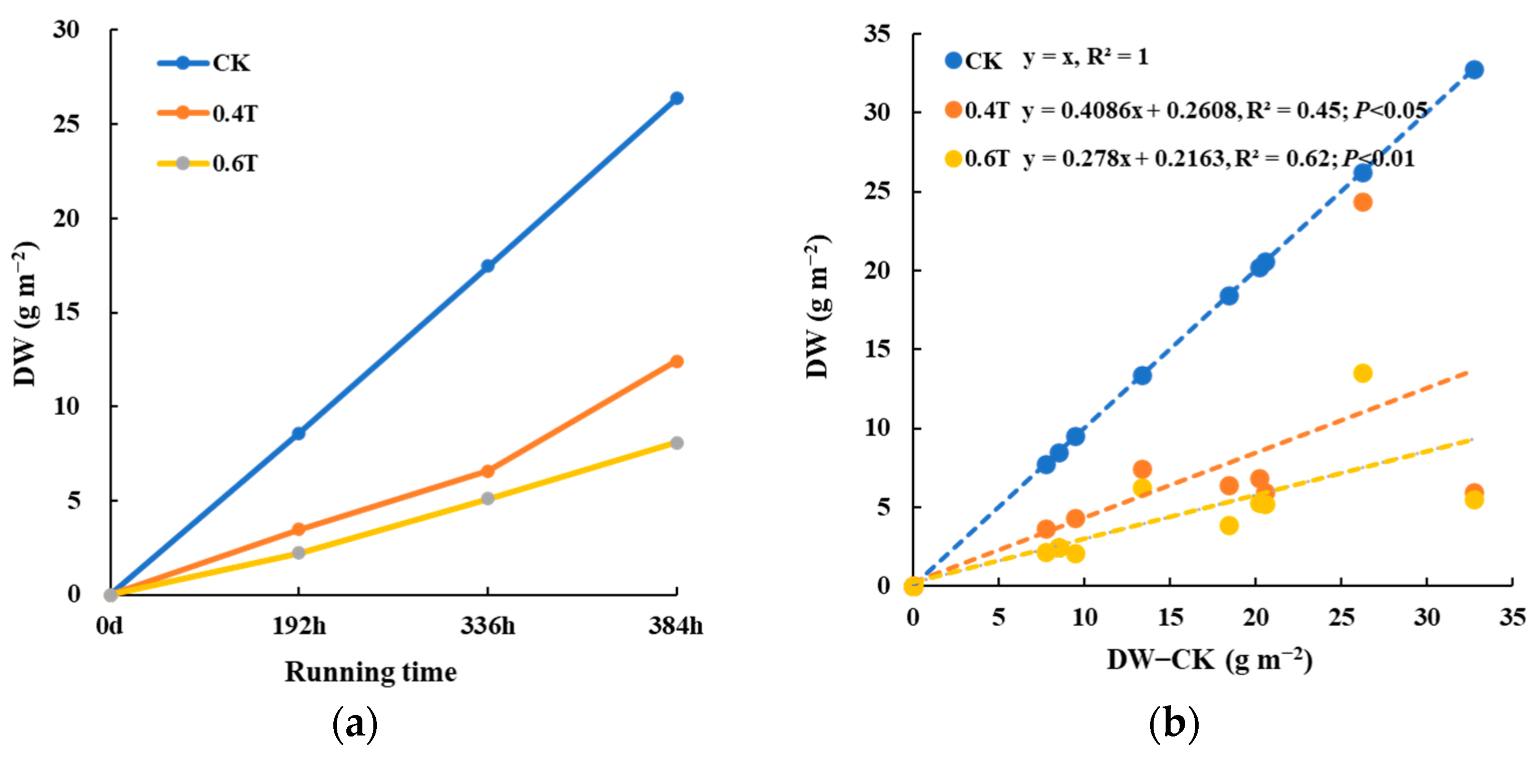 Sustainability 15 03712 g004