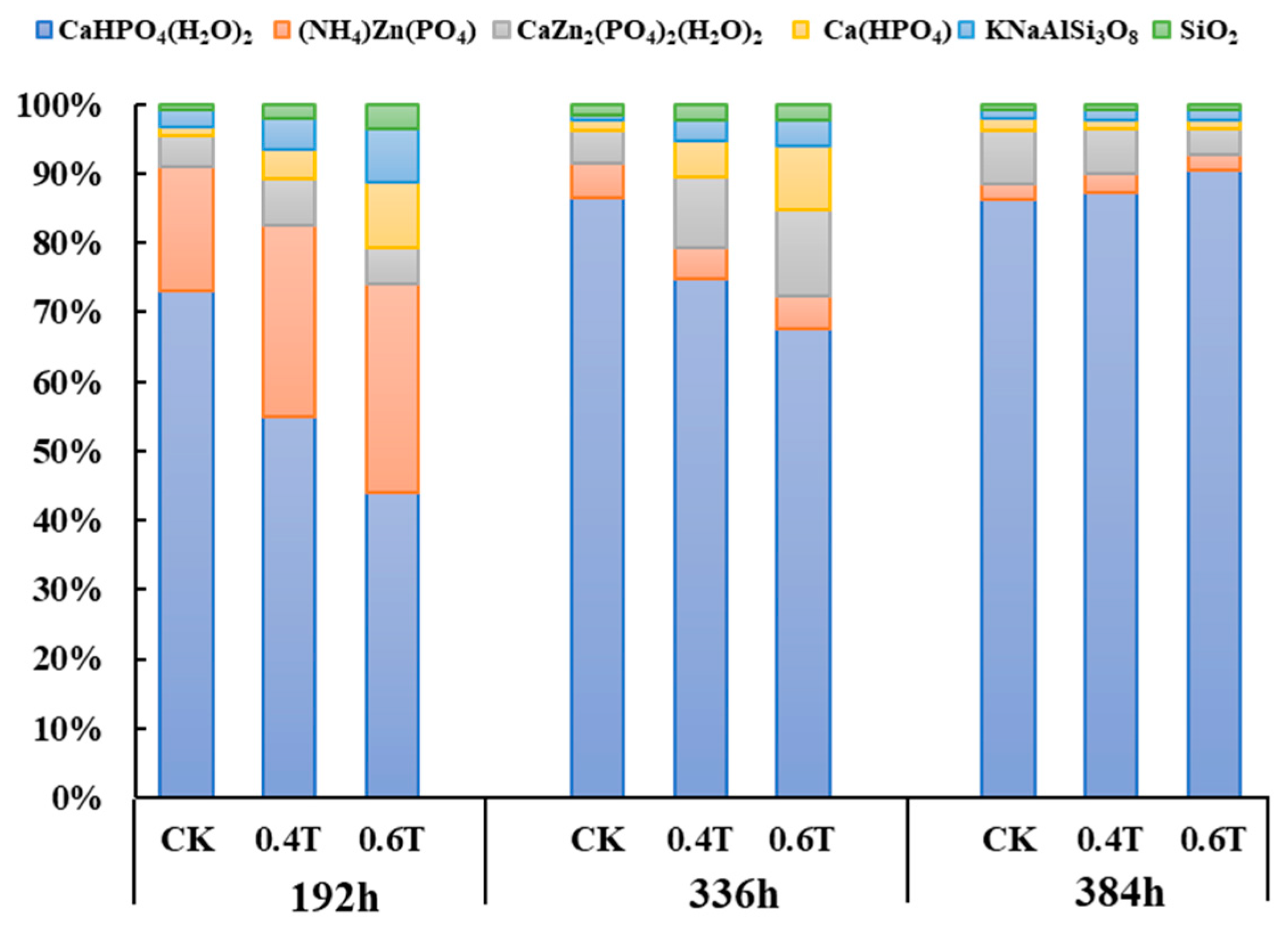 Sustainability 15 03712 g005