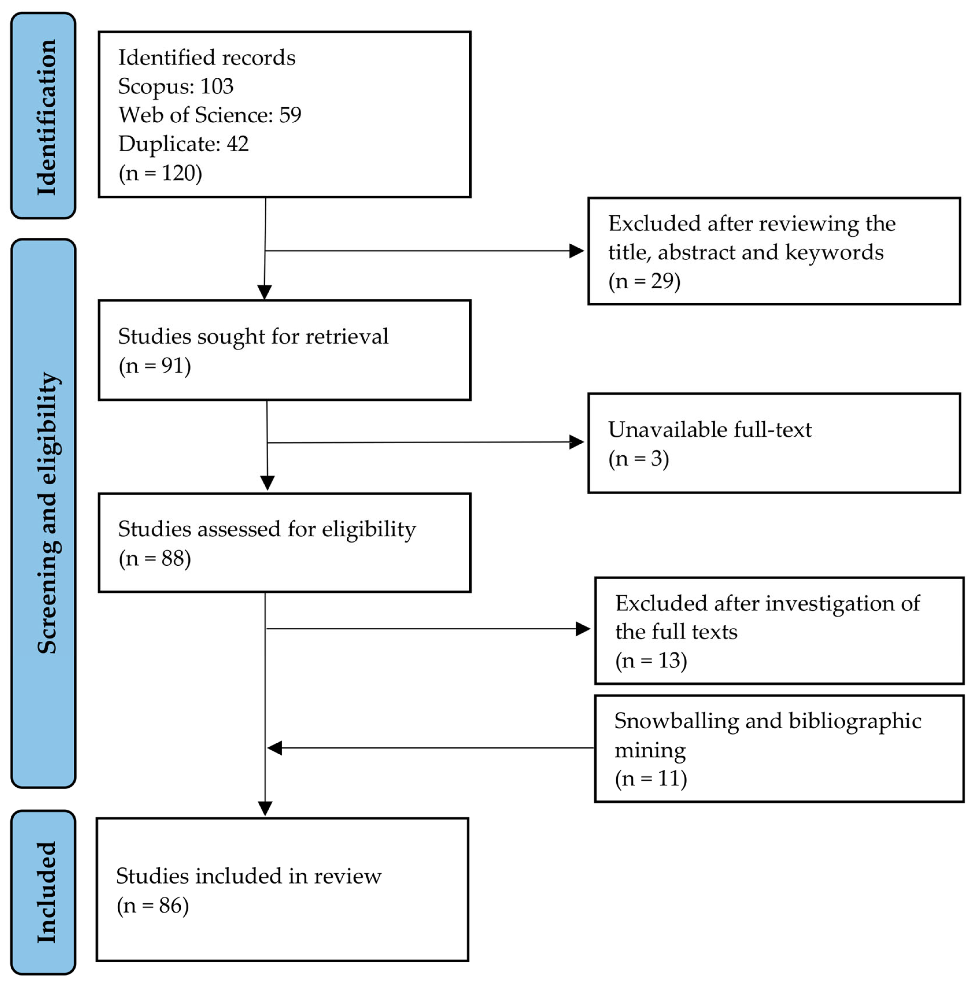 Sustainability 15 03713 g003 Sustainability 15 03713 g003