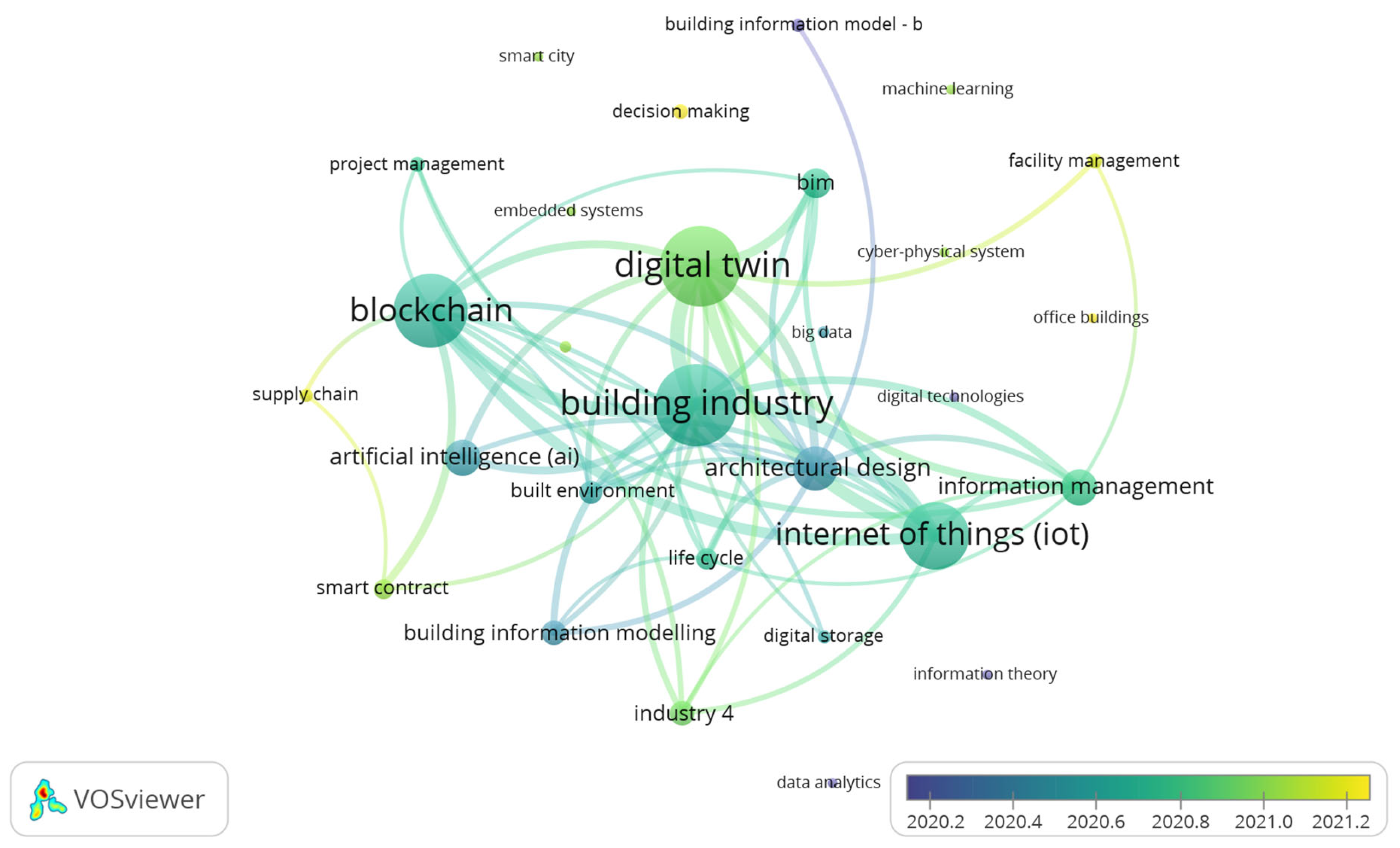 Sustainability 15 03713 g007 Sustainability 15 03713 g007