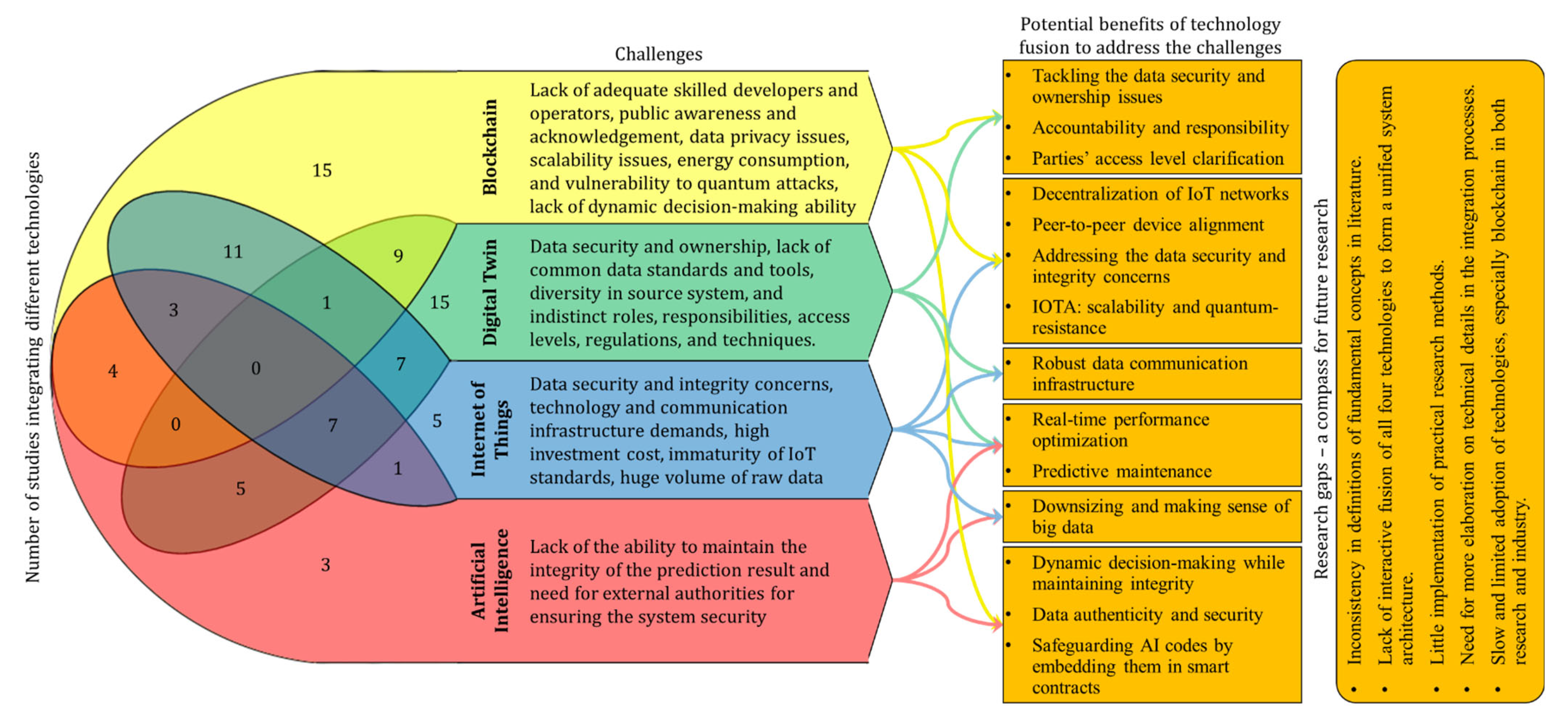 Sustainability 15 03713 g010 Sustainability 15 03713 g010
