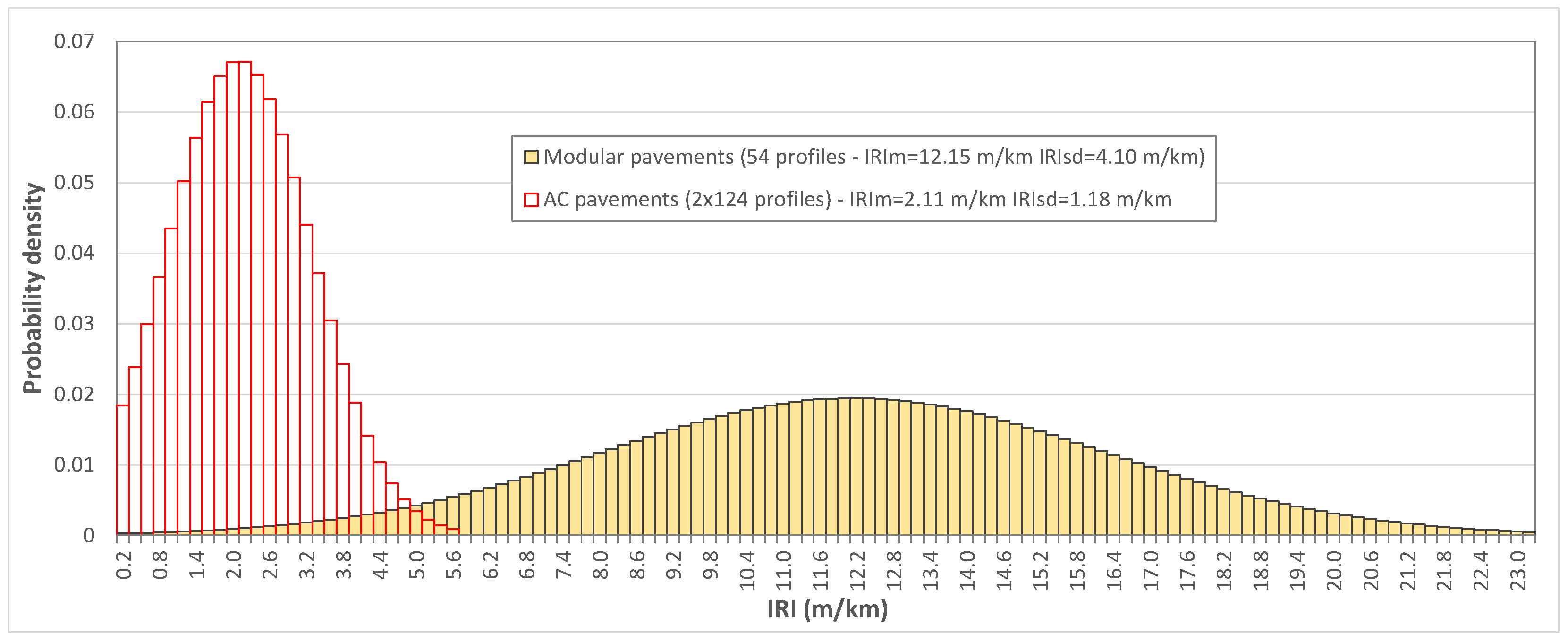 Sustainability 15 03715 g002